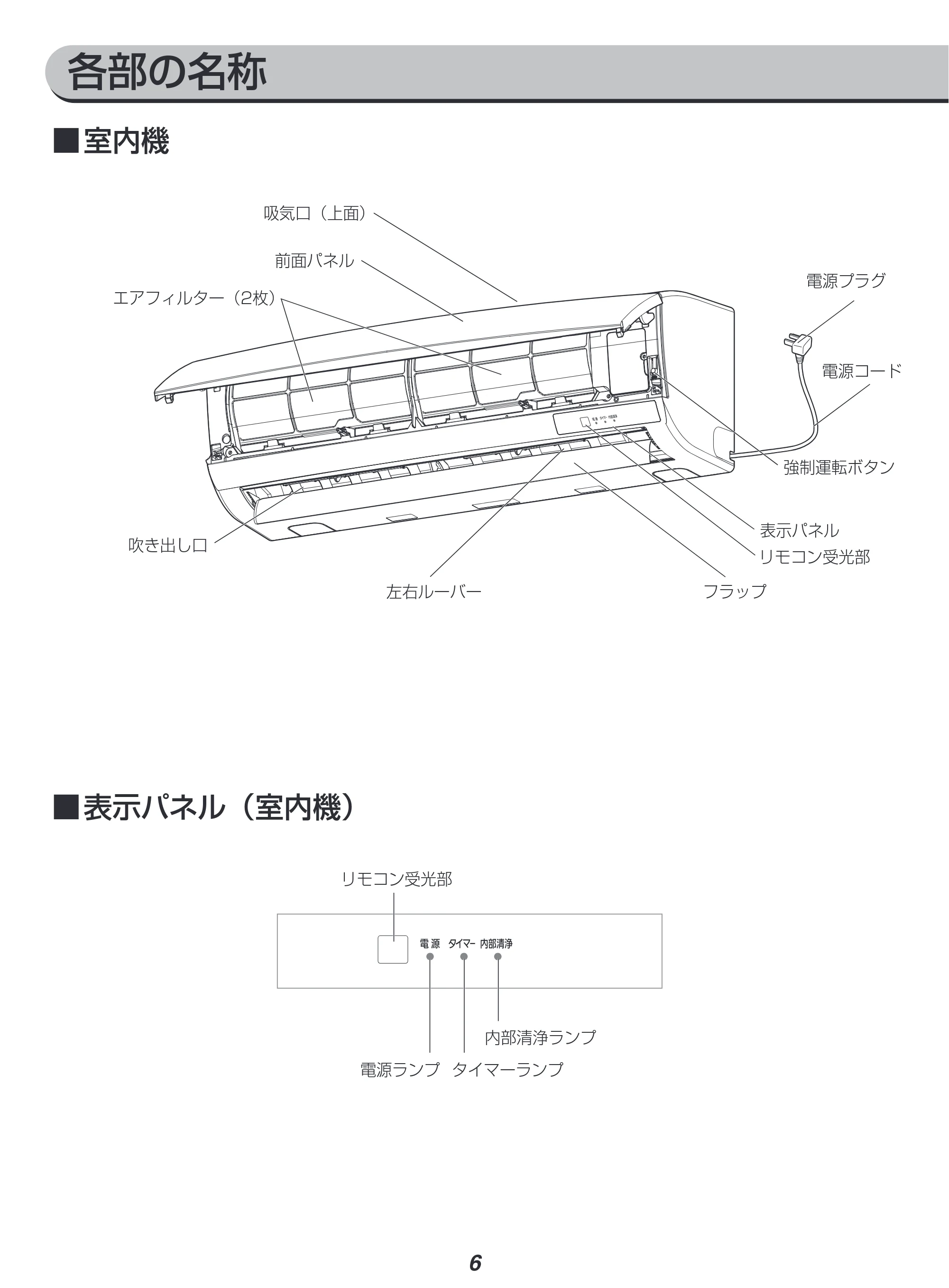 アイリスオーヤマ IRA-2221G 取扱説明書 — 原本ページ — 6ページ