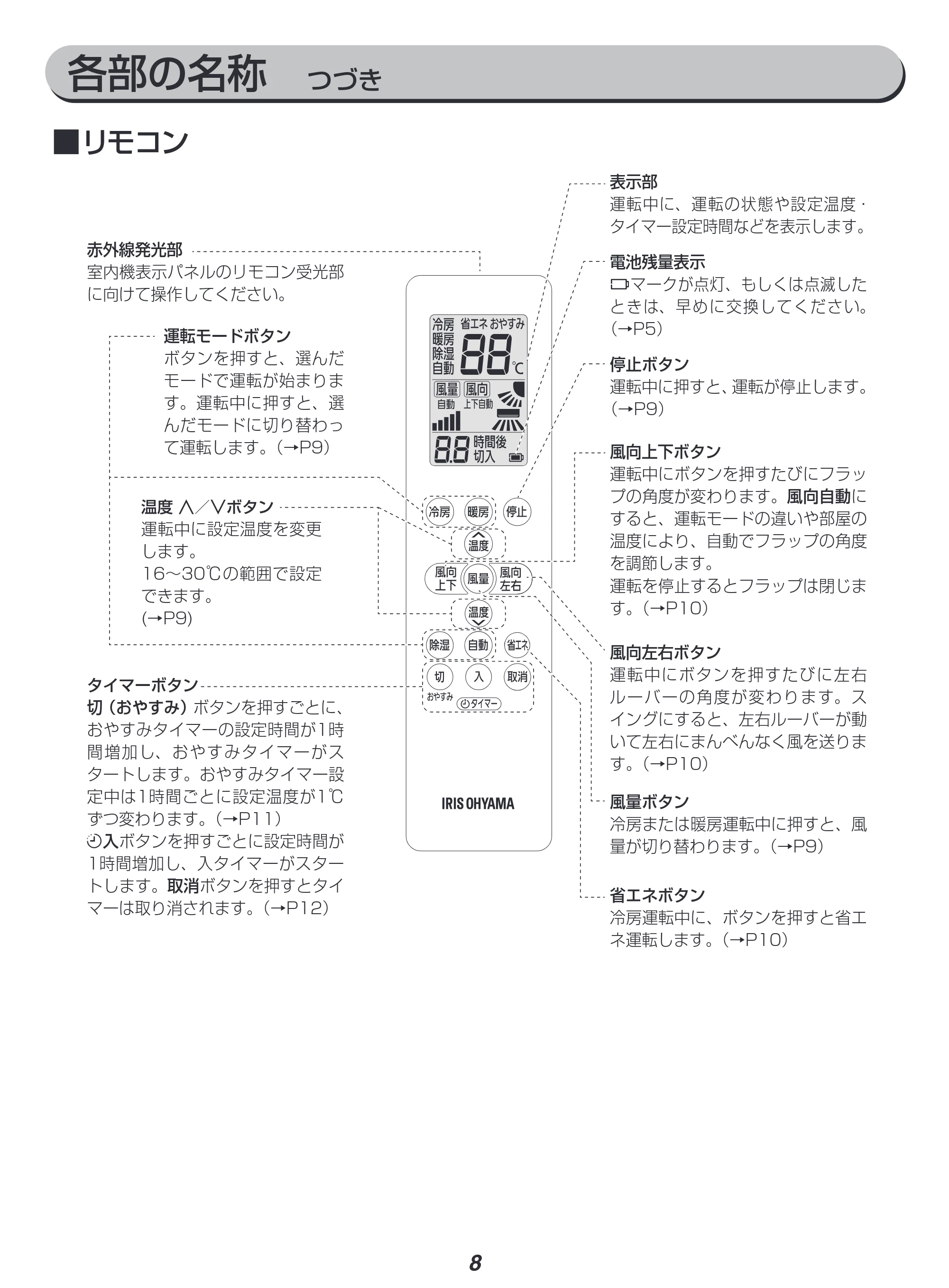 アイリスオーヤマ IRA-2221G 取扱説明書 — 原本ページ — 8ページ