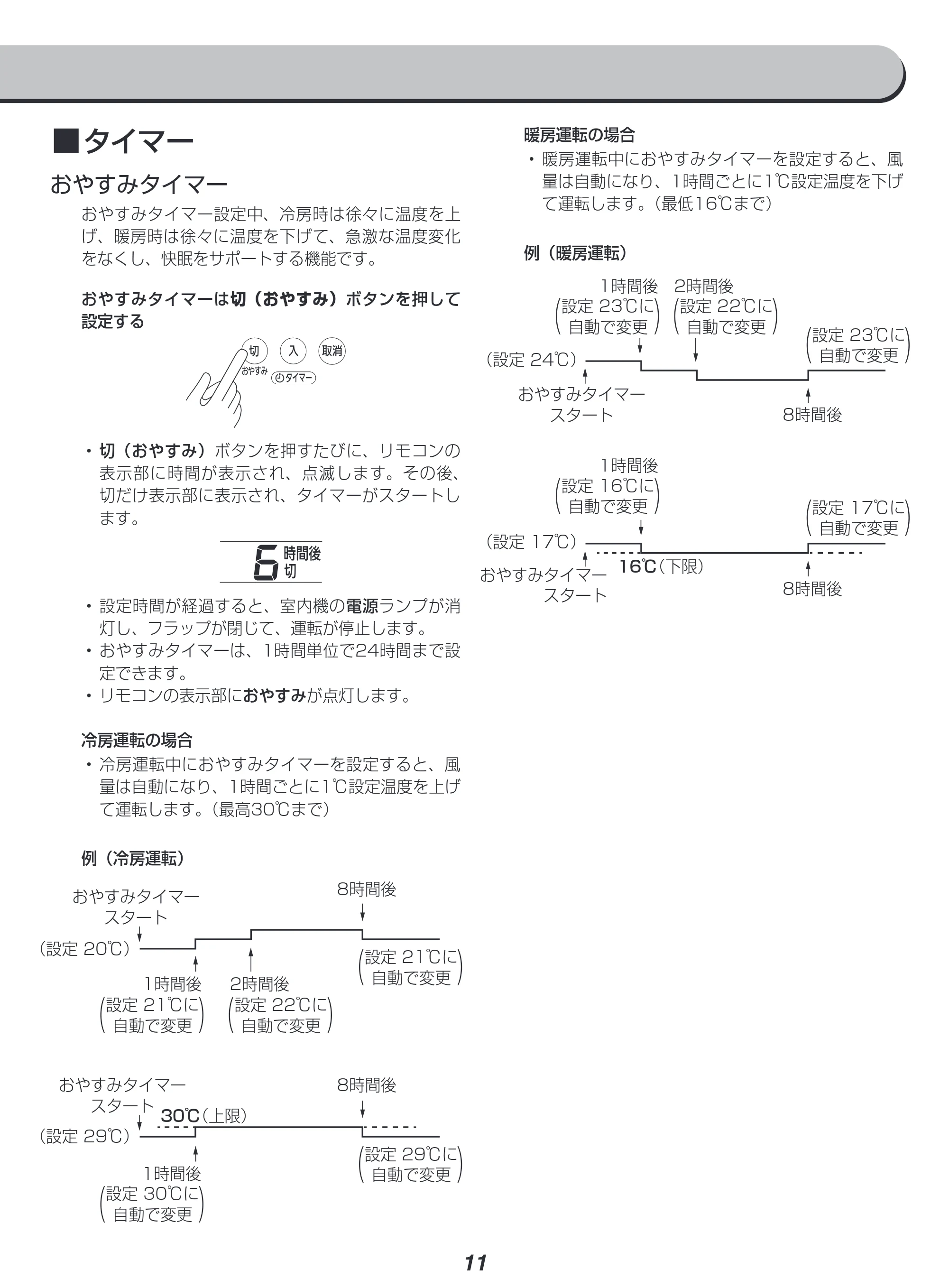 アイリスオーヤマ IRA-2221G 取扱説明書 — 原本ページ — 11ページ