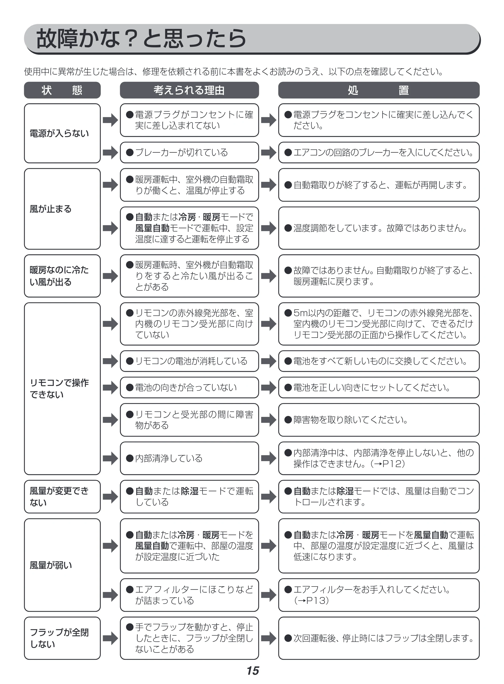 アイリスオーヤマ IRA-2221G 取扱説明書 — 原本ページ — 15ページ