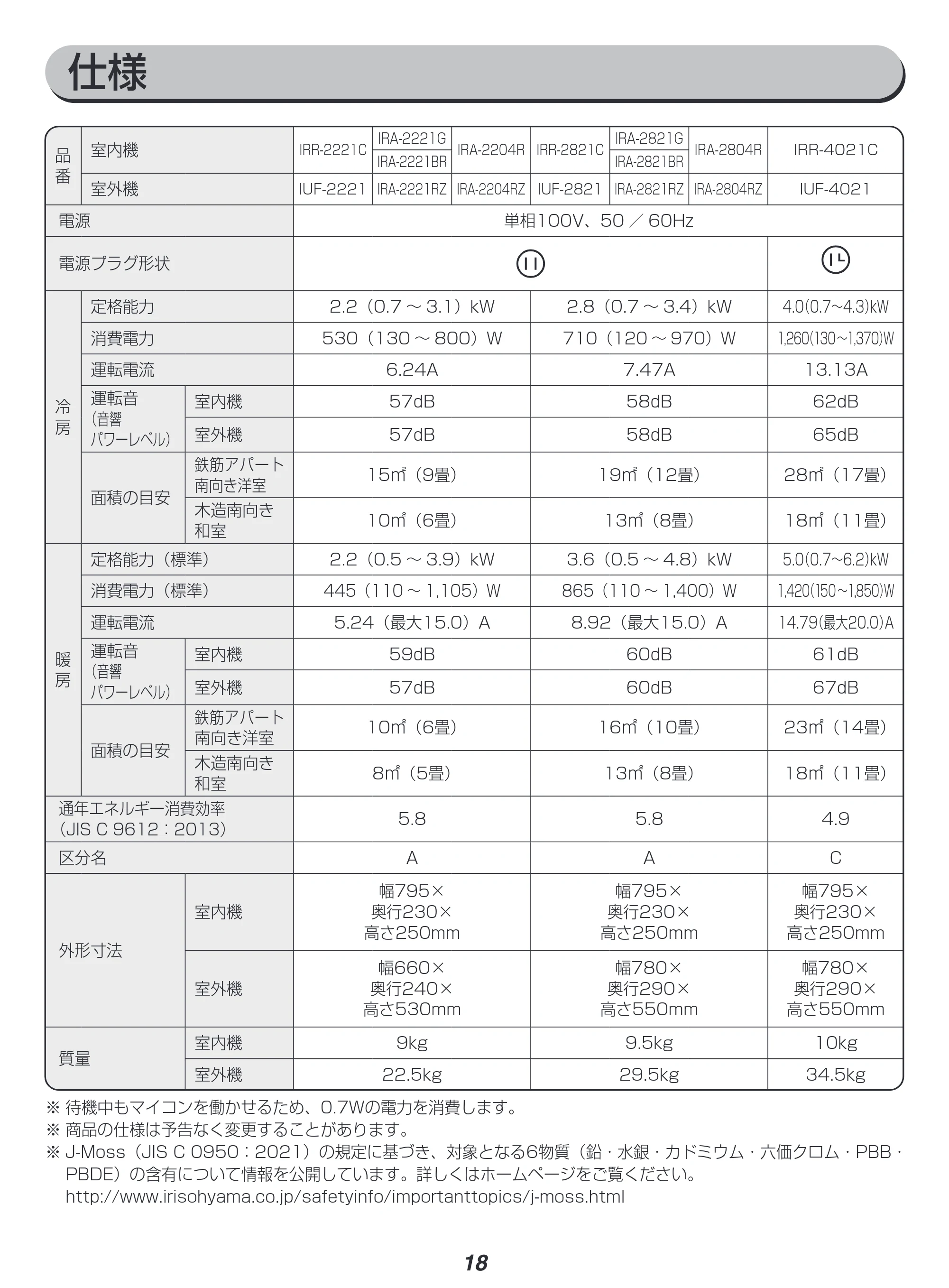 アイリスオーヤマ IRA-2221G 取扱説明書 — 原本ページ — 18ページ