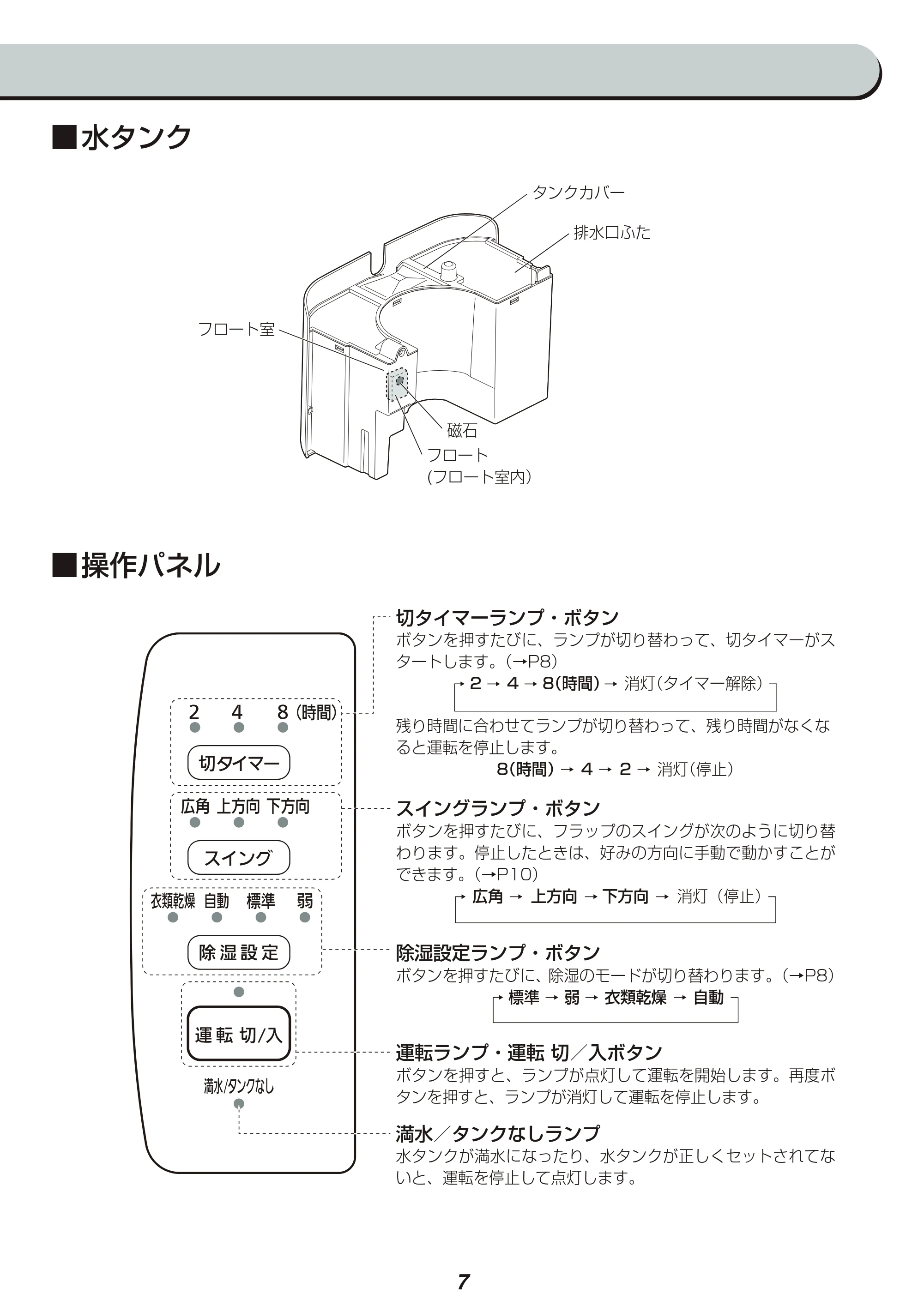 アイリスオーヤマ KIJC-H65 取扱説明書 — 原本ページ — 7ページ