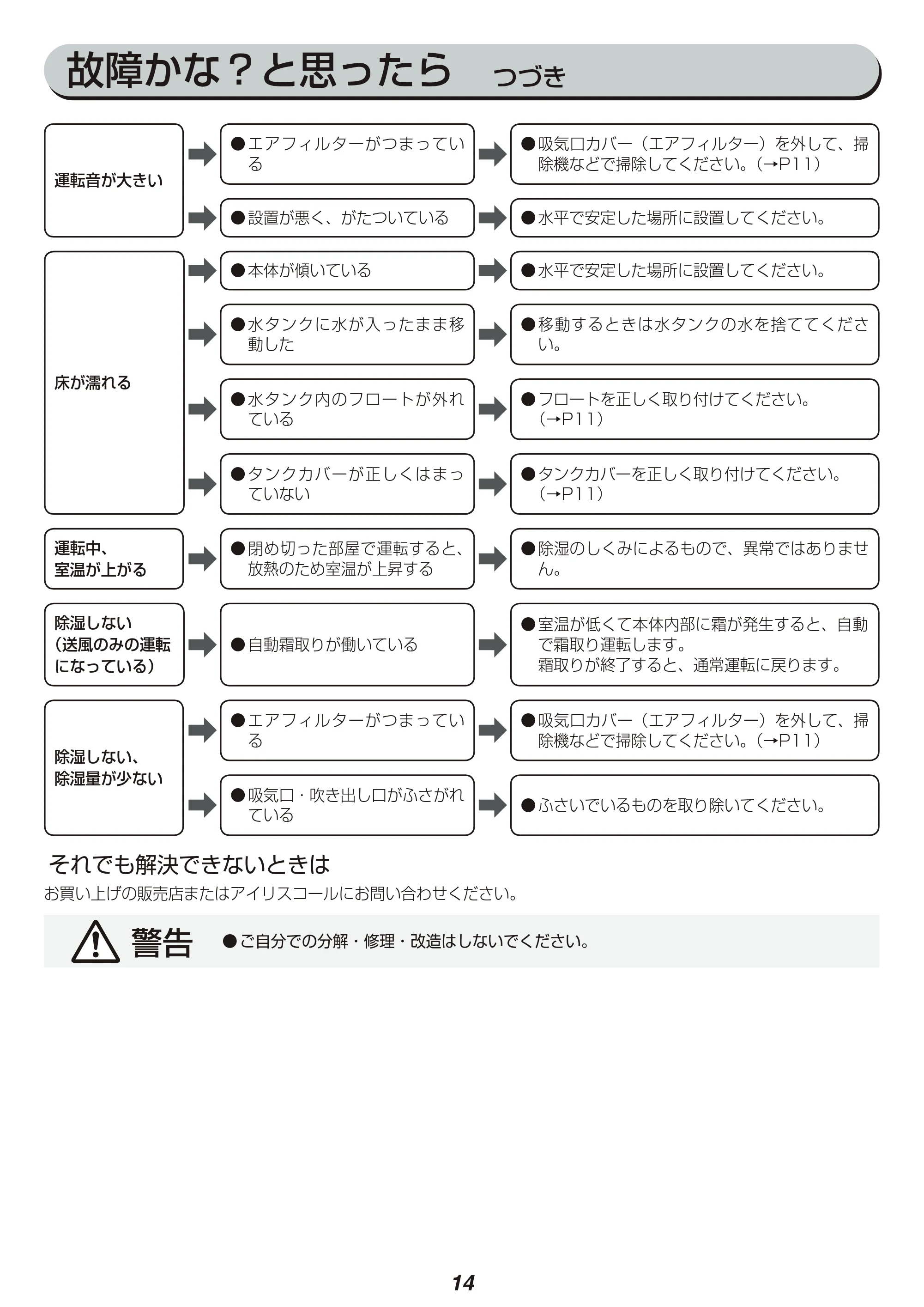 アイリスオーヤマ KIJC-H65 取扱説明書 — 原本ページ — 14ページ