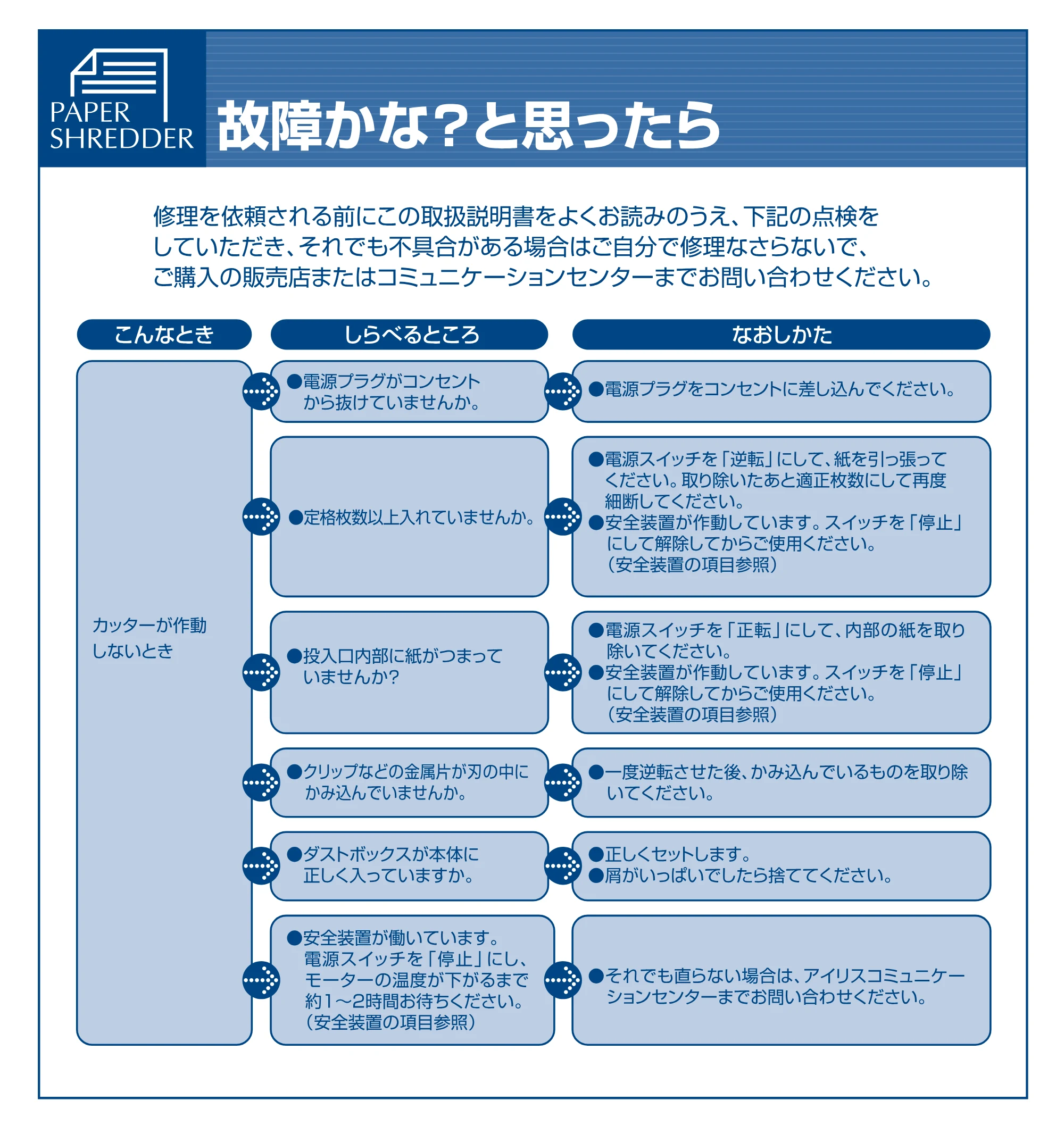 アイリスオーヤマ ペーパーシュレッダー P5HU 取扱説明書 — 原本ページ — 7ページ