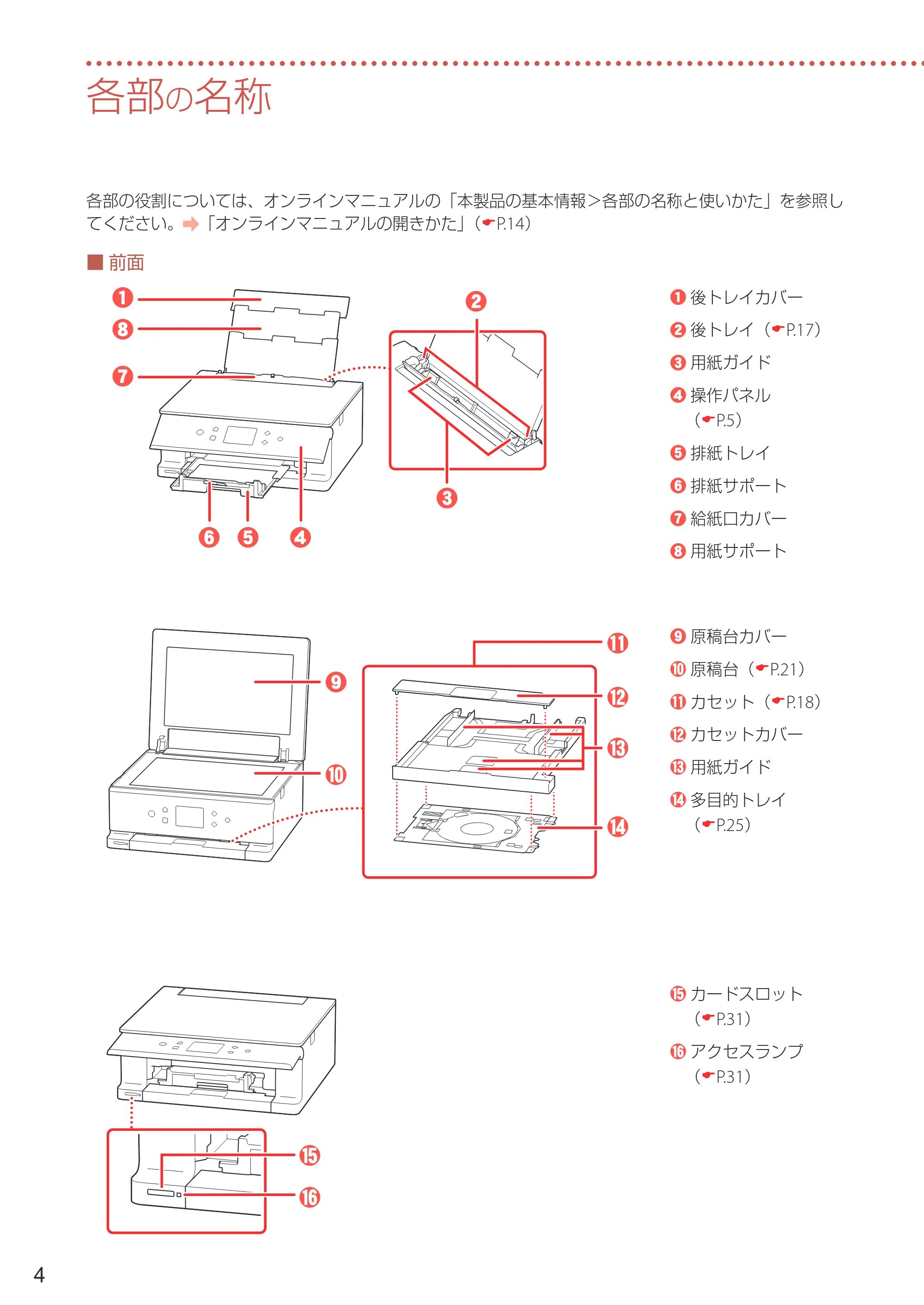 キヤノン PIXUS XK100 設置・基本操作マニュアル 2021年10月27日掲載（PDF：7.76MB） — 各部の名称 — 原本ページ — 6ページ