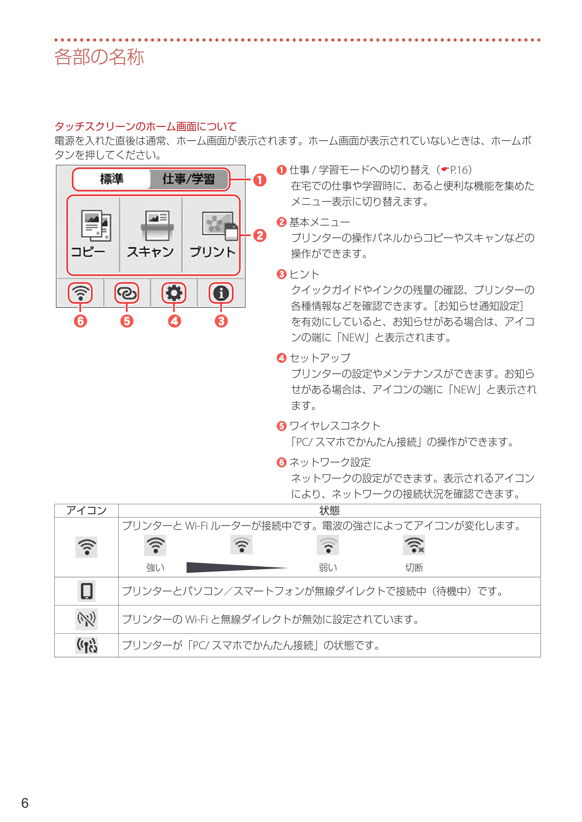 キヤノン PIXUS XK100 設置・基本操作マニュアル 2021年10月27日掲載（PDF：7.76MB） — 原本ページ — 8ページ