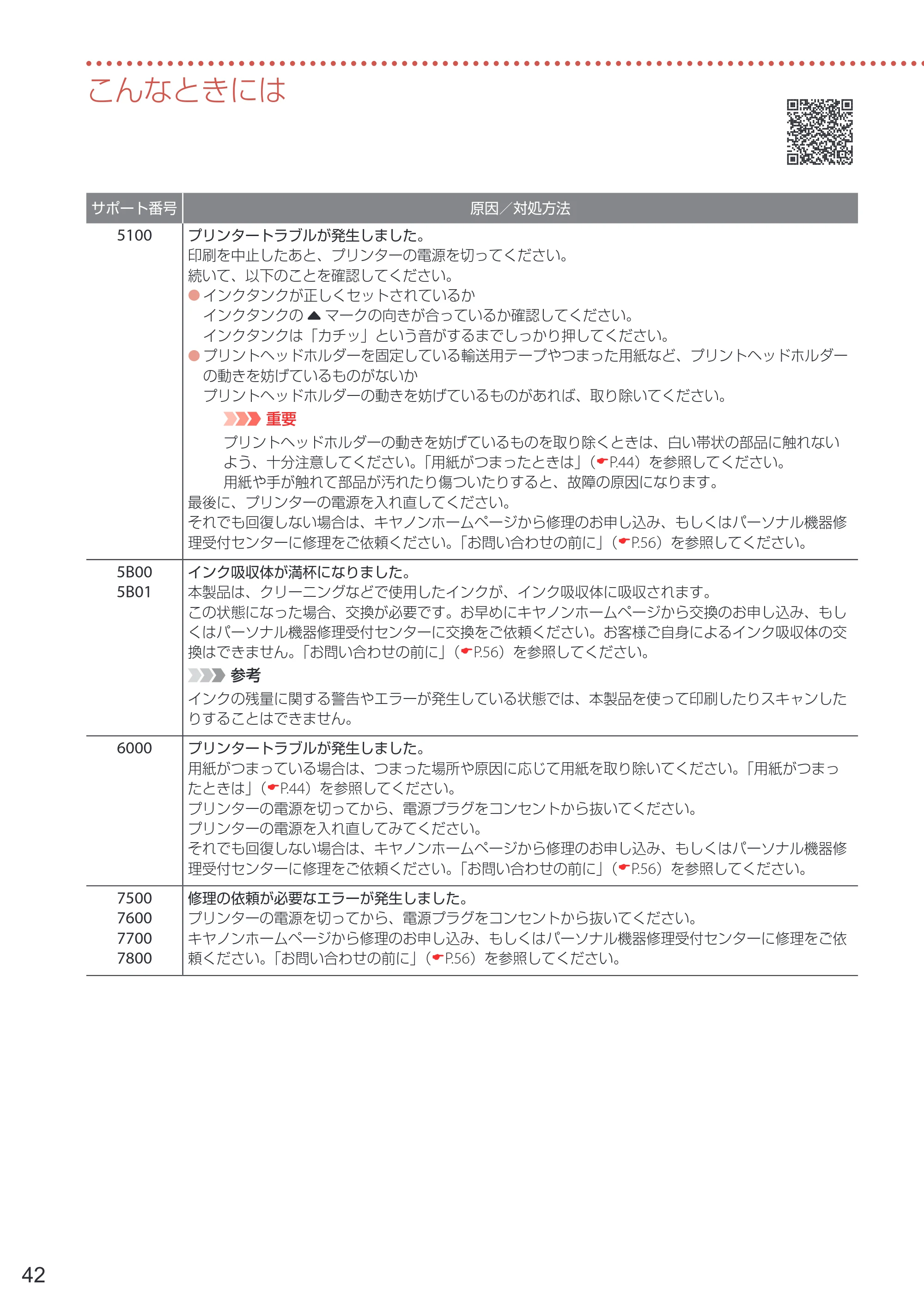 キヤノン PIXUS XK100 設置・基本操作マニュアル 2021年10月27日掲載（PDF：7.76MB） — 原本ページ — 44ページ