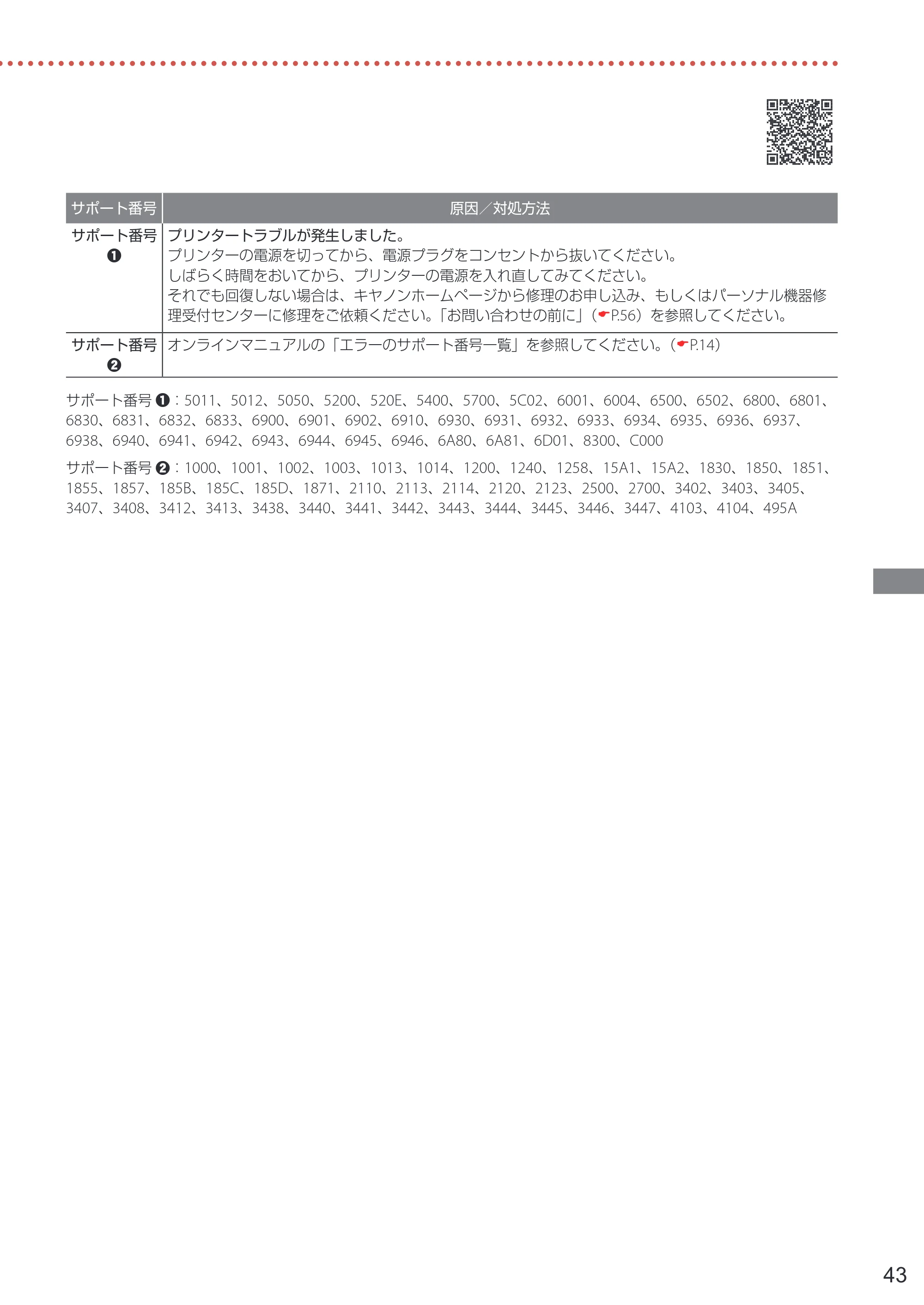 キヤノン PIXUS XK100 設置・基本操作マニュアル 2021年10月27日掲載（PDF：7.76MB） — 原本ページ — 45ページ