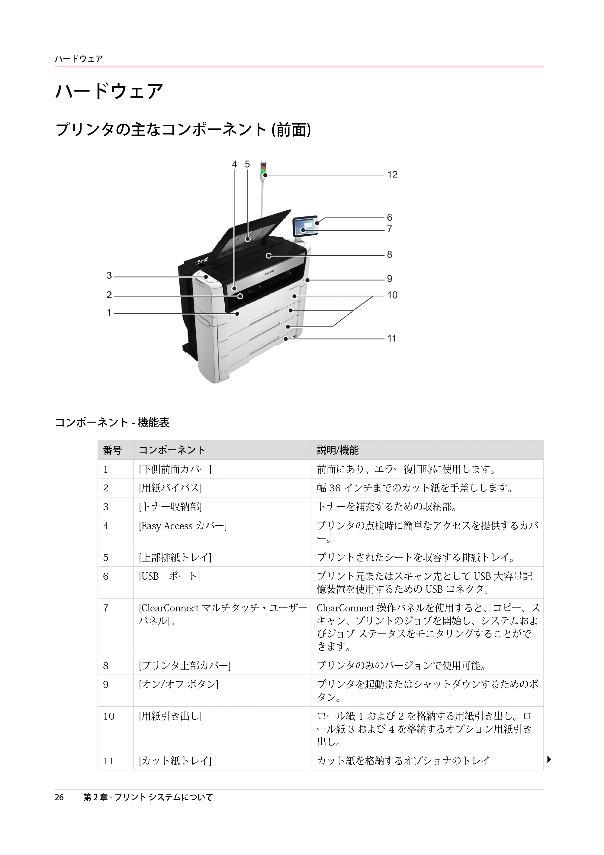 キヤノン plotWAVE T75 操作ガイド 2025年2月14日掲載 （PDF形式／18.05Mバイト） — ハードウェア — 原本ページ — 26ページ