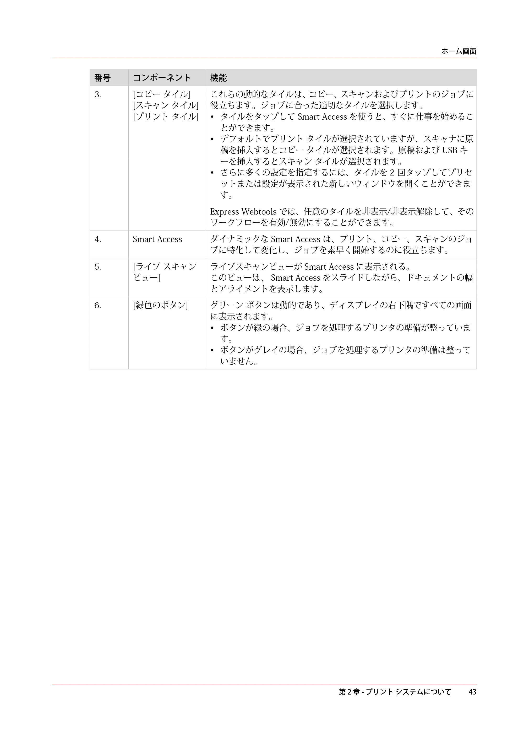 キヤノン plotWAVE T75 操作ガイド 2025年2月14日掲載 （PDF形式／18.05Mバイト） — 原本ページ — 43ページ