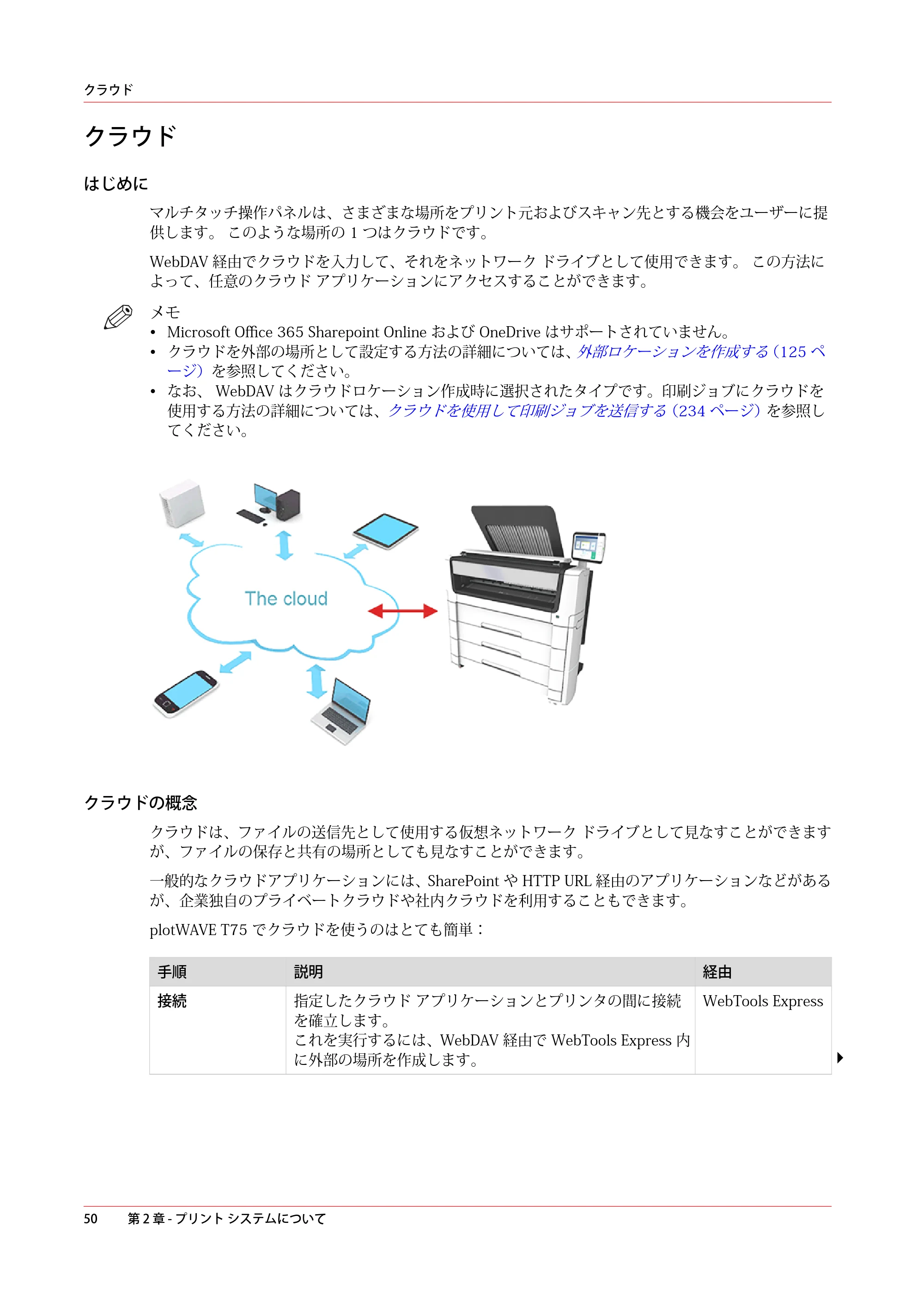 キヤノン plotWAVE T75 操作ガイド 2025年2月14日掲載 （PDF形式／18.05Mバイト） — クラウド — 原本ページ — 50ページ