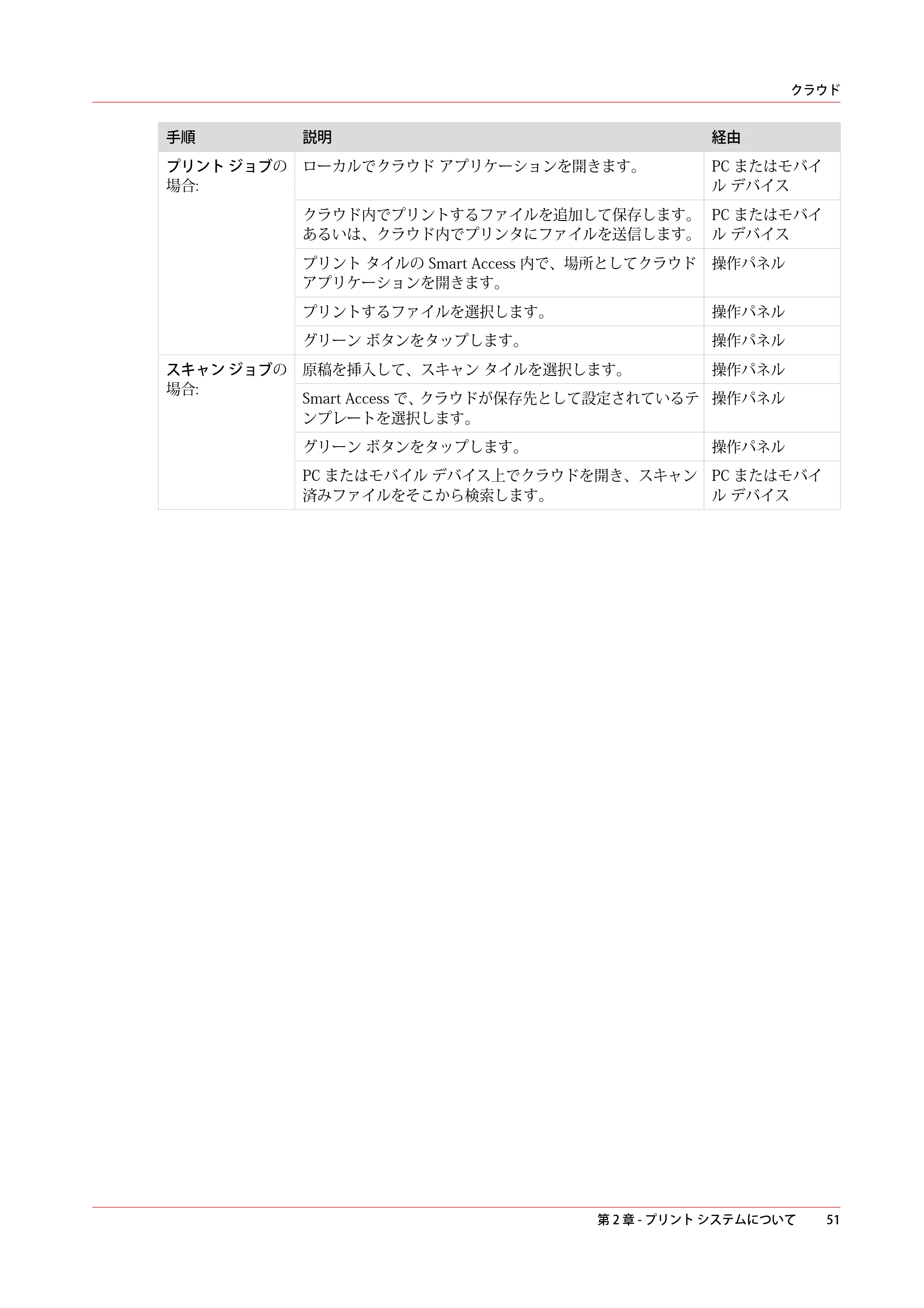 キヤノン plotWAVE T75 操作ガイド 2025年2月14日掲載 （PDF形式／18.05Mバイト） — 原本ページ — 51ページ