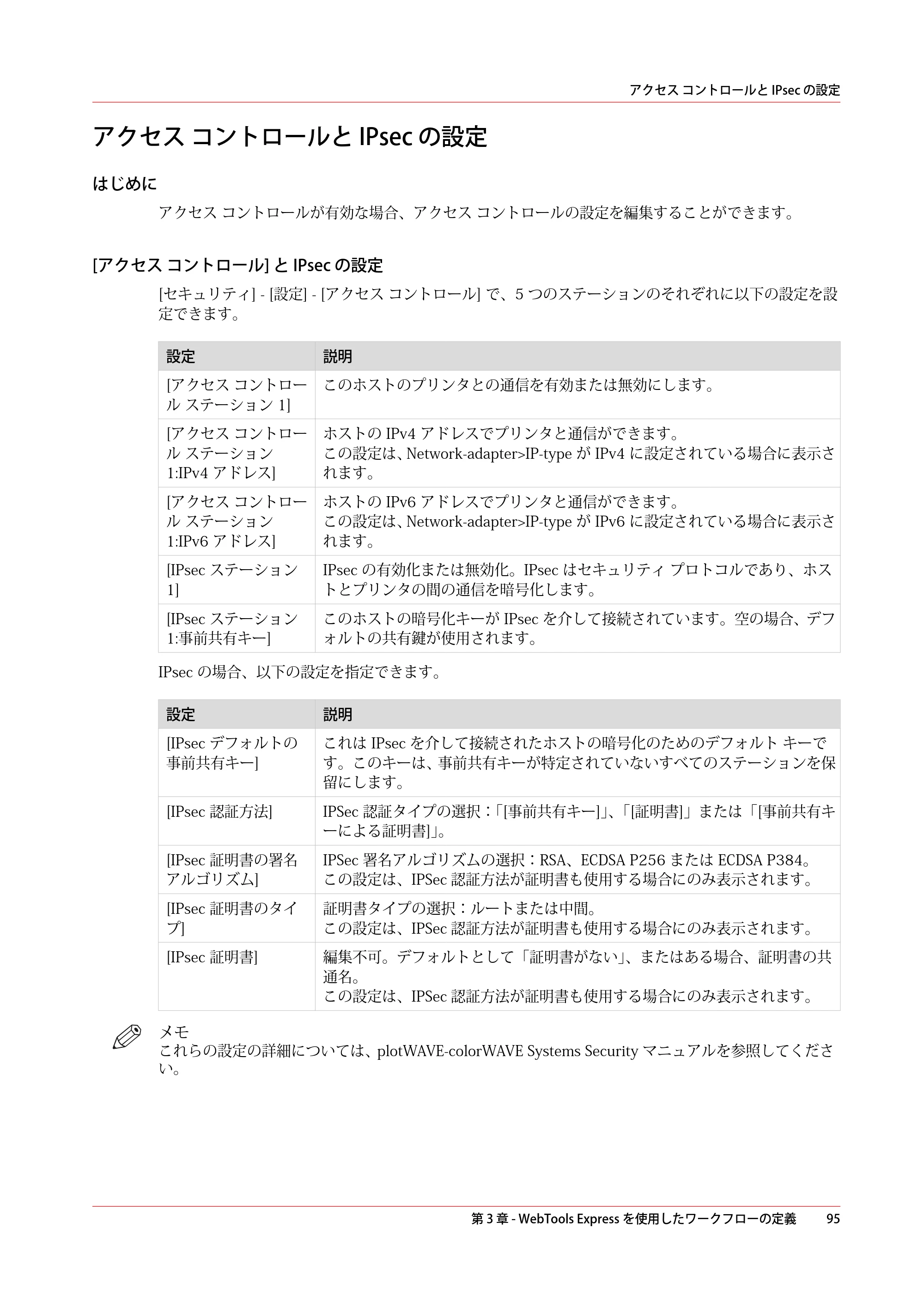 キヤノン plotWAVE T75 操作ガイド 2025年2月14日掲載 （PDF形式／18.05Mバイト） — アクセス コントロールと IPsec の設定 — 原本ページ — 95ページ