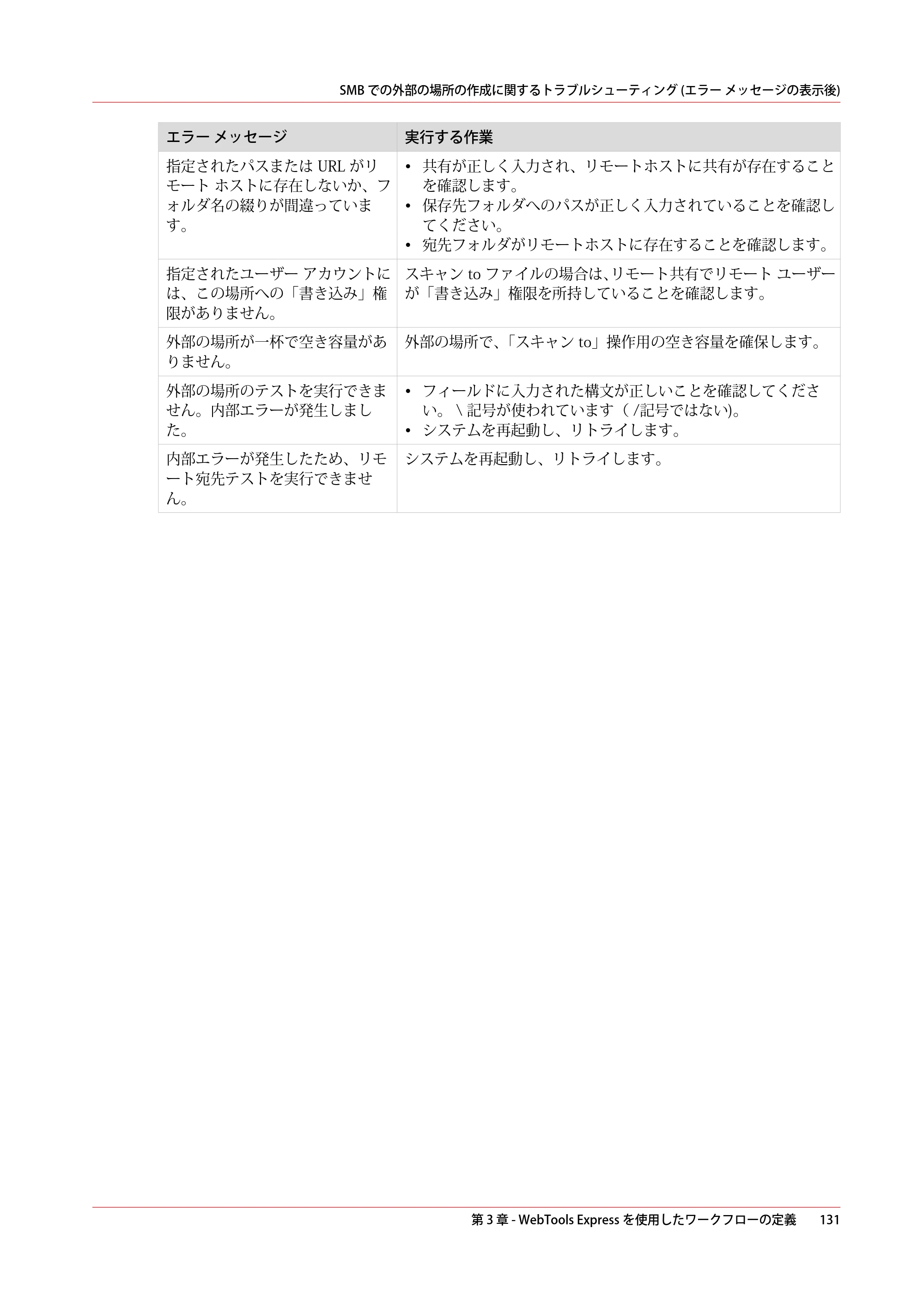 キヤノン plotWAVE T75 操作ガイド 2025年2月14日掲載 （PDF形式／18.05Mバイト） — 原本ページ — 131ページ