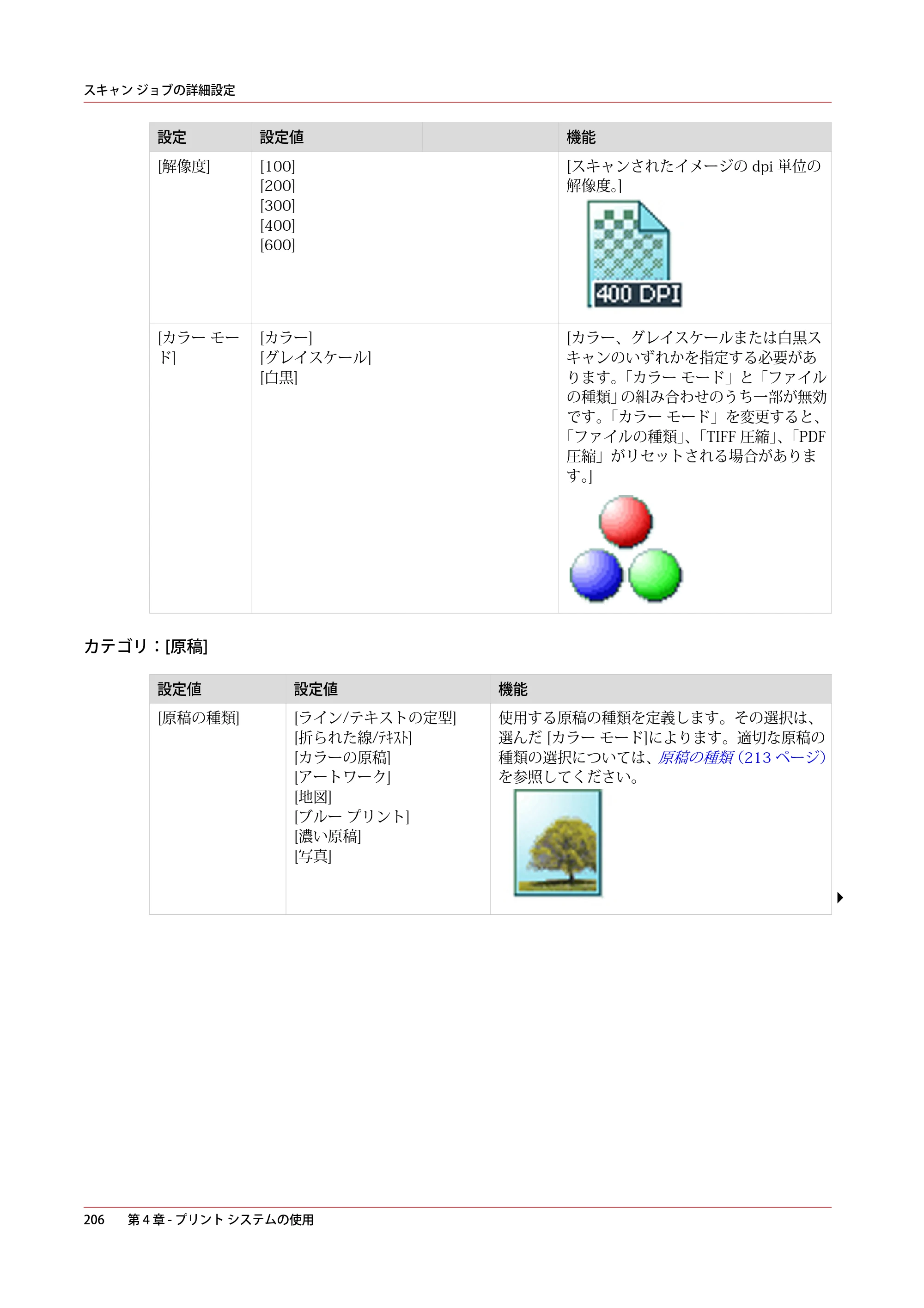 キヤノン plotWAVE T75 操作ガイド 2025年2月14日掲載 （PDF形式／18.05Mバイト） — 原本ページ — 206ページ