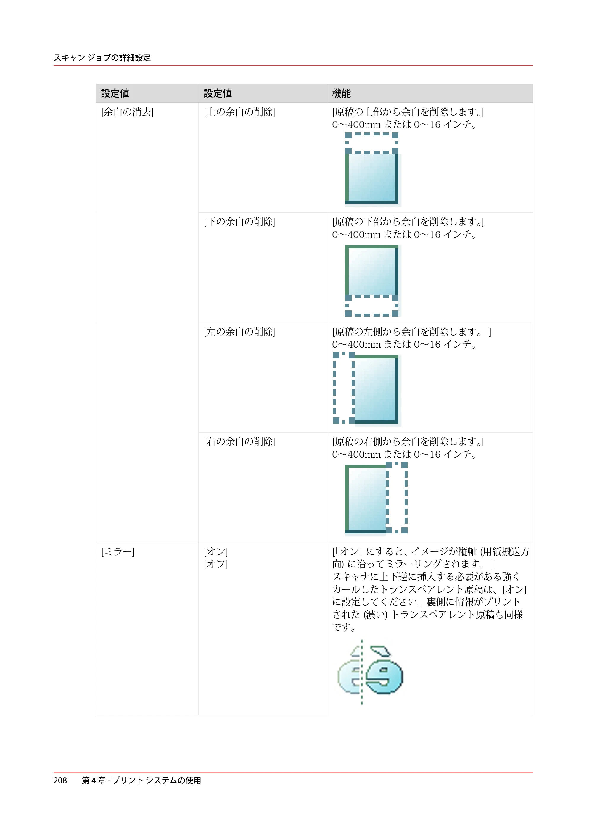 キヤノン plotWAVE T75 操作ガイド 2025年2月14日掲載 （PDF形式／18.05Mバイト） — 原本ページ — 208ページ