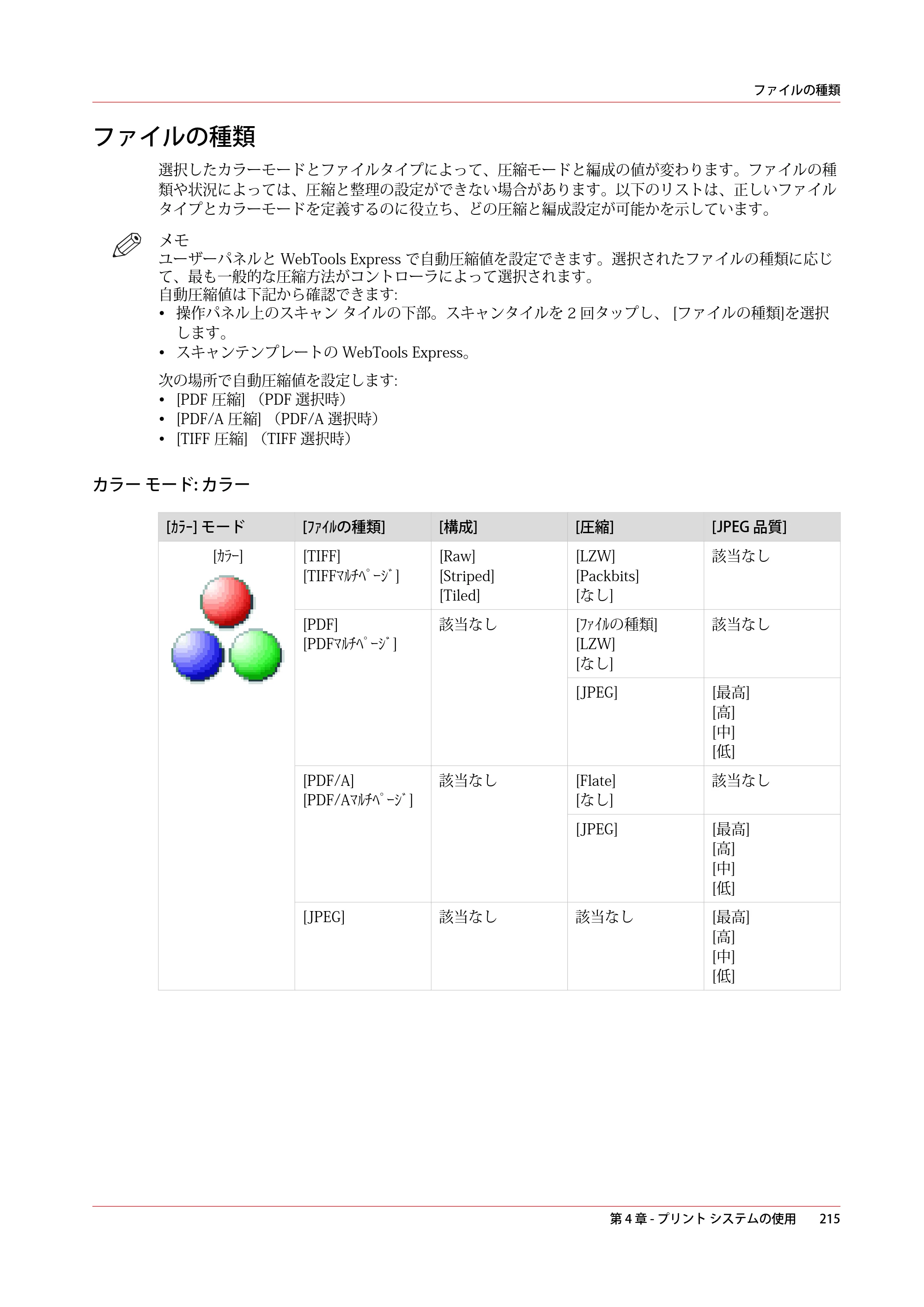 キヤノン plotWAVE T75 操作ガイド 2025年2月14日掲載 （PDF形式／18.05Mバイト） — ファイルの種類 — 原本ページ — 215ページ