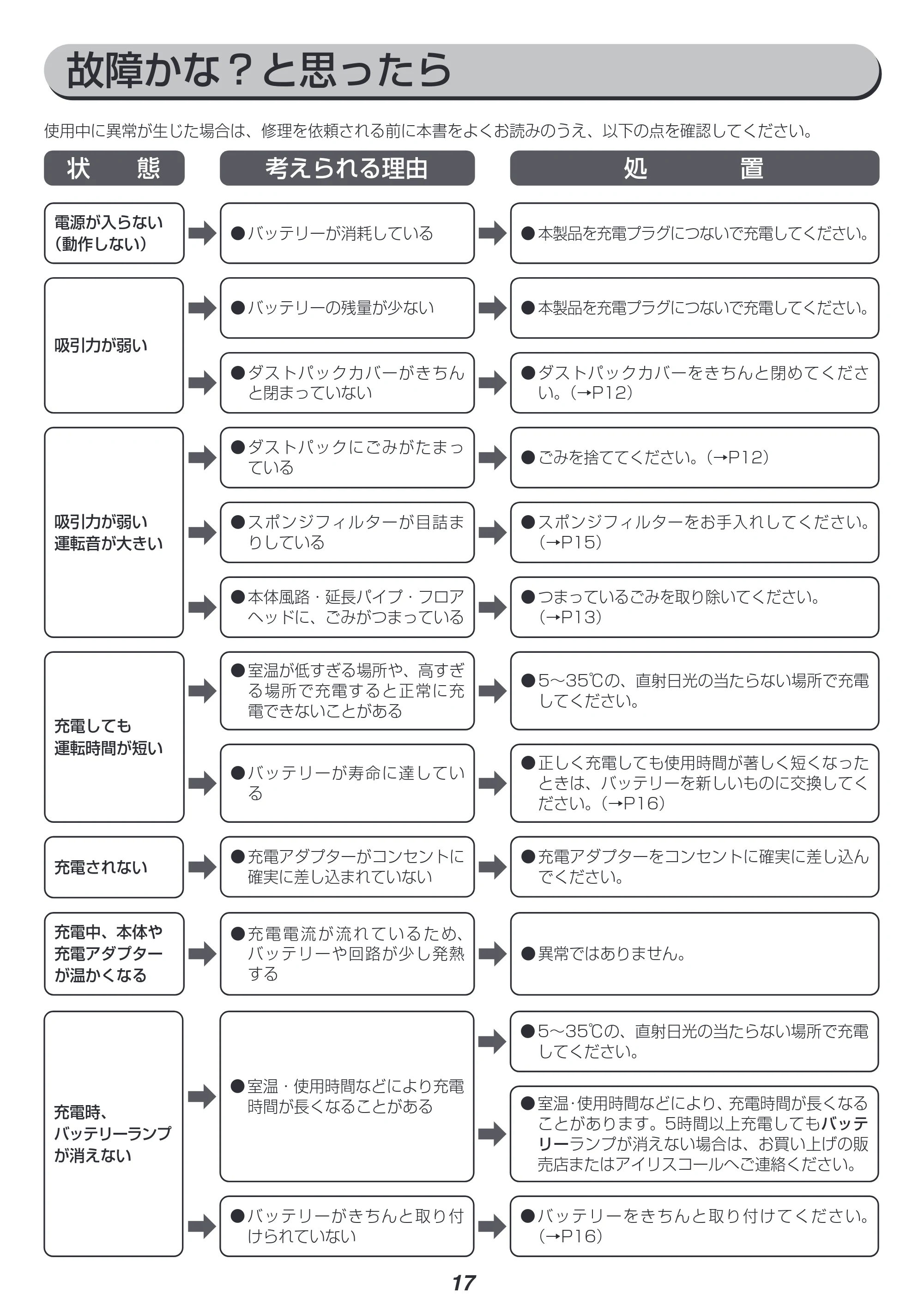 アイリスオーヤマ SBD-76P 取扱説明書 — 原本ページ — 17ページ