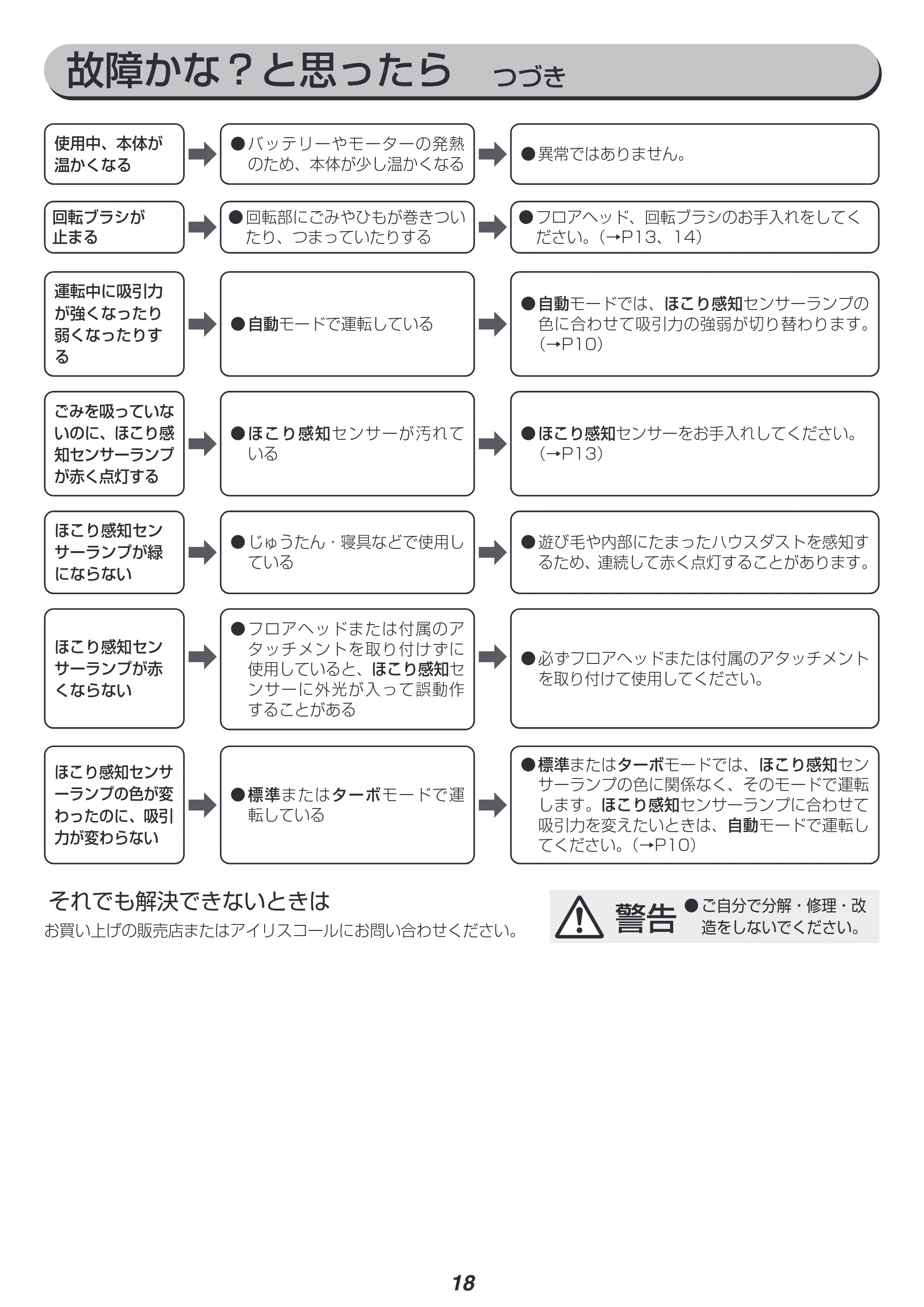 アイリスオーヤマ SBD-76P 取扱説明書 — 原本ページ — 18ページ