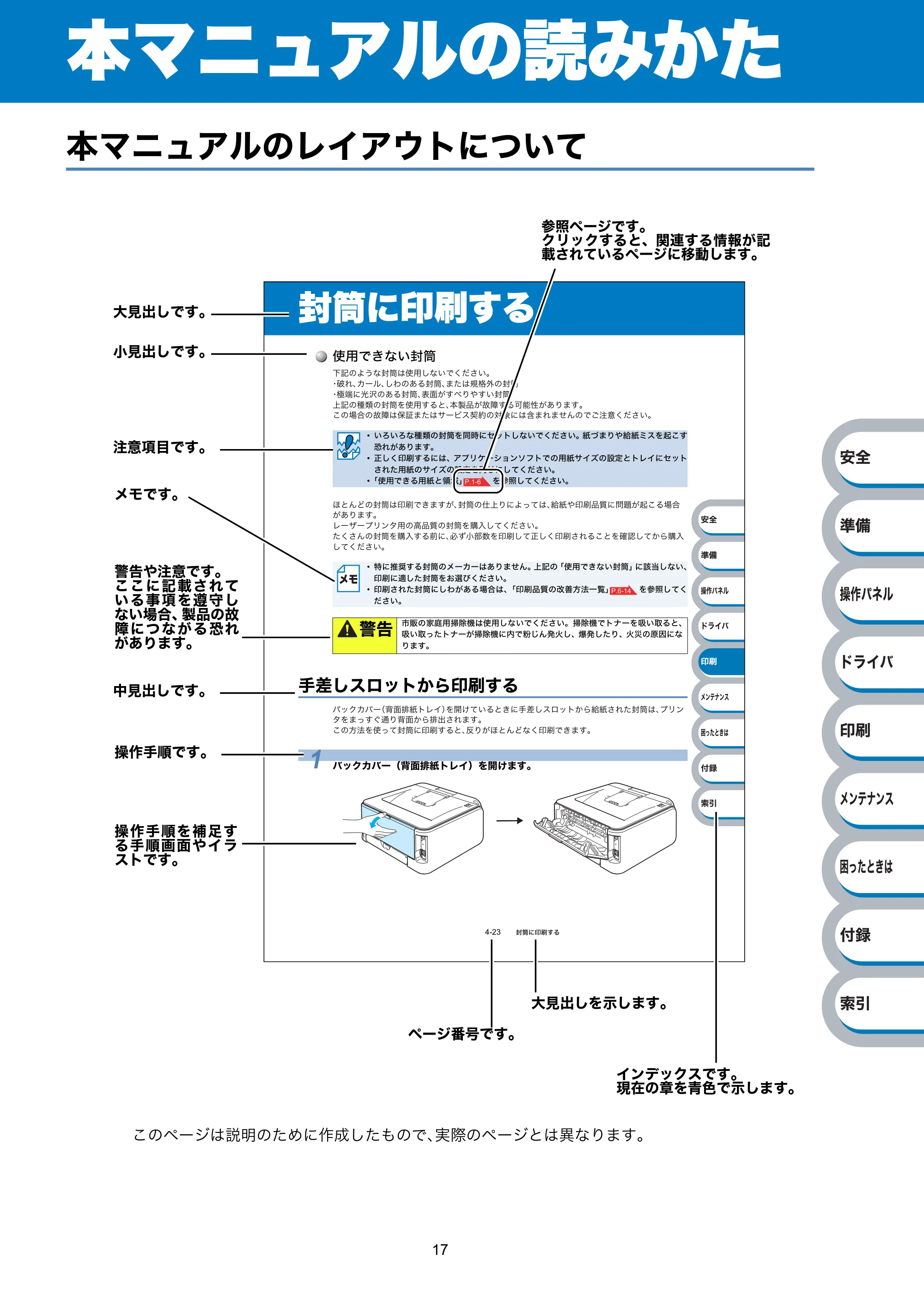 ブラザー HL-2140 / HL-2170W 取扱説明書（本体） — 本マニュアルの読みかた — 原本ページ — 17ページ