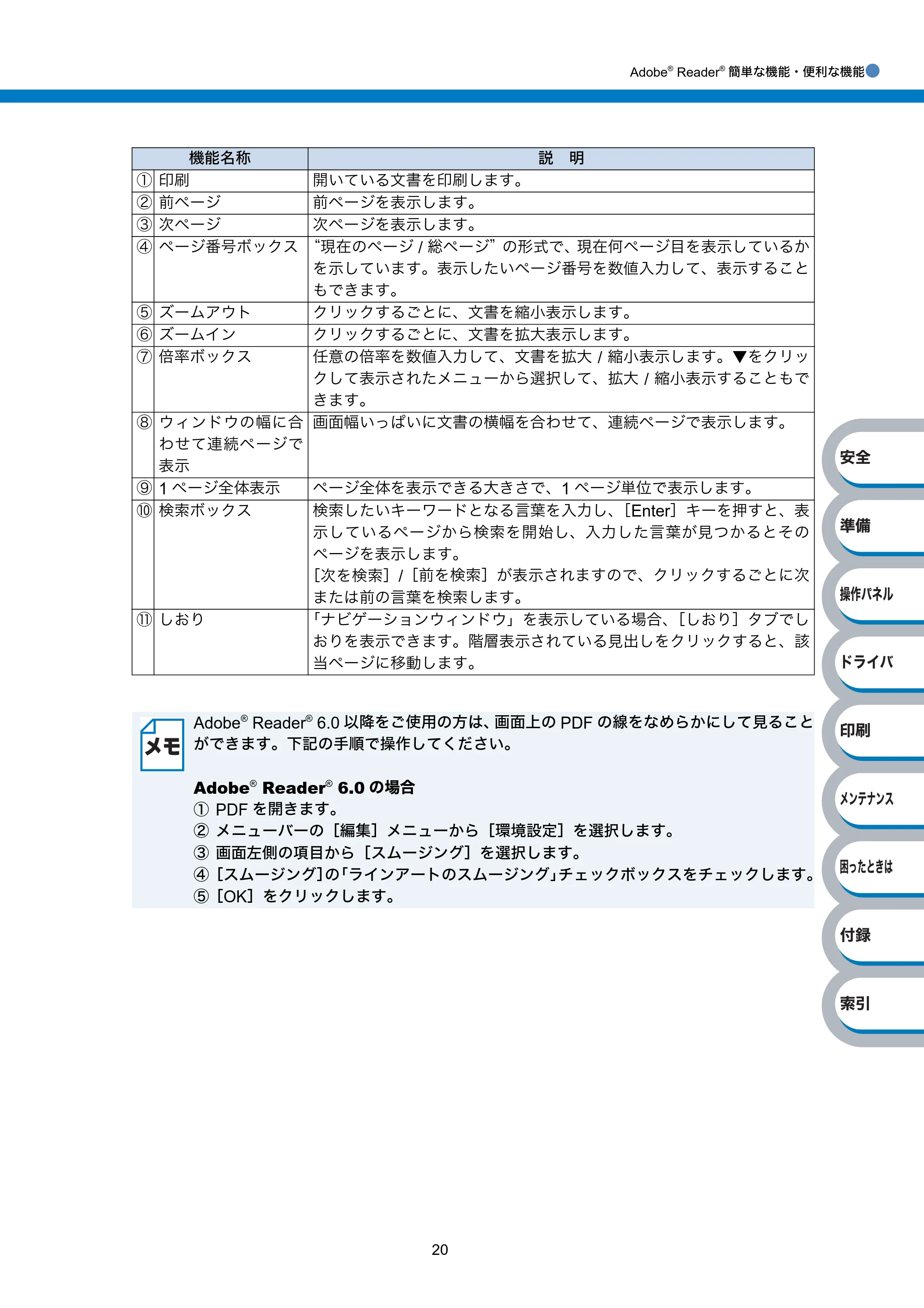 ブラザー HL-2140 / HL-2170W 取扱説明書（本体） — 原本ページ — 20ページ