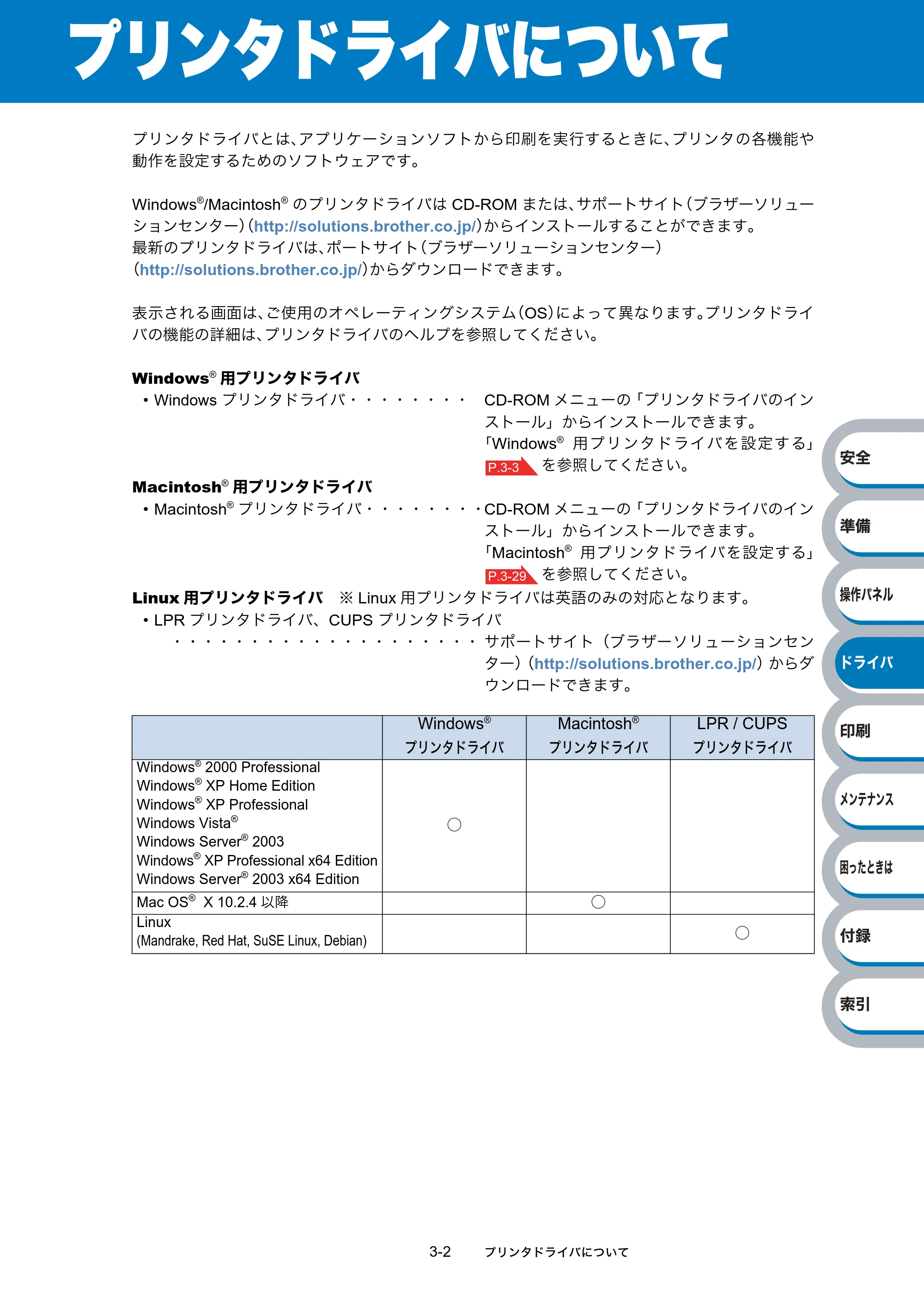 ブラザー HL-2140 / HL-2170W 取扱説明書（本体） — プリンタドライバについて — 原本ページ — 42ページ