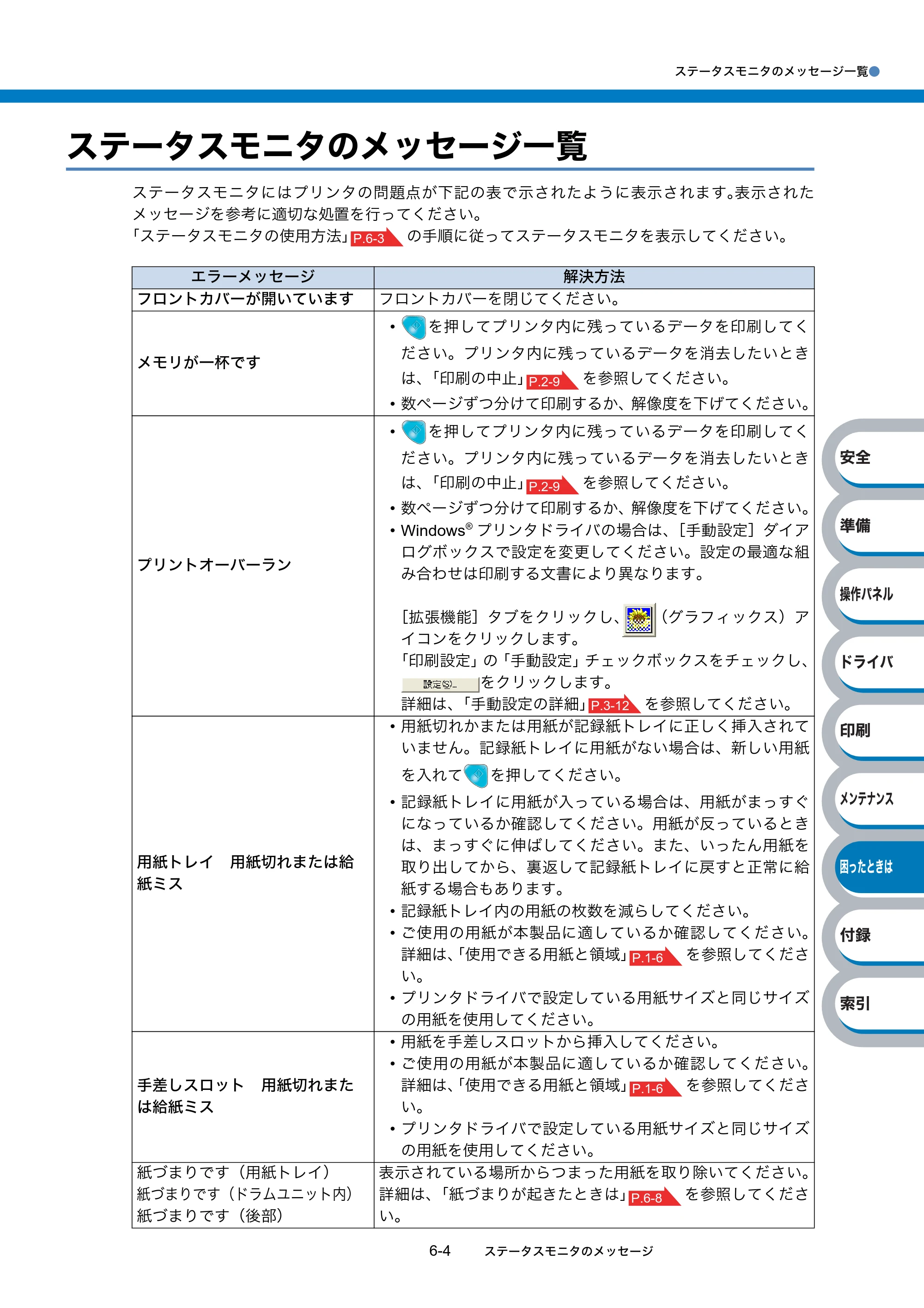 ブラザー HL-2140 / HL-2170W 取扱説明書（本体） — ステータスモニタのメッセージ一覧 — 原本ページ — 140ページ