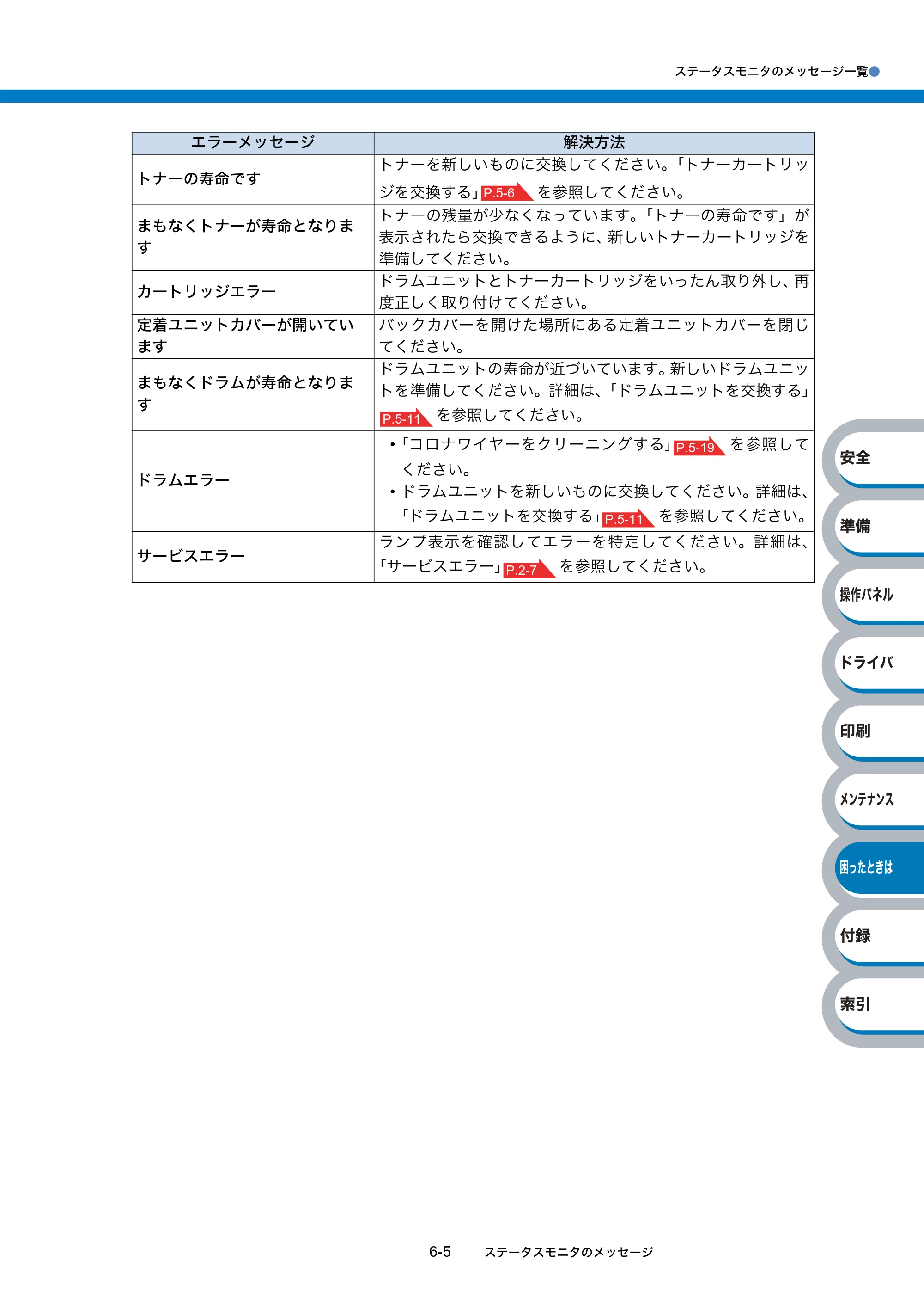 ブラザー HL-2140 / HL-2170W 取扱説明書（本体） — 原本ページ — 141ページ