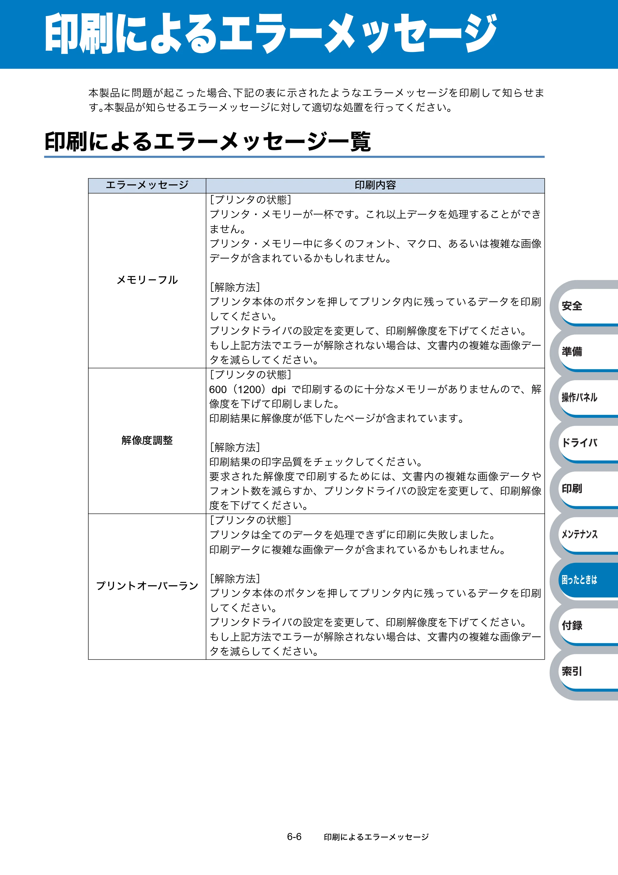 ブラザー HL-2140 / HL-2170W 取扱説明書（本体） — 印刷によるエラーメッセージ — 原本ページ — 142ページ