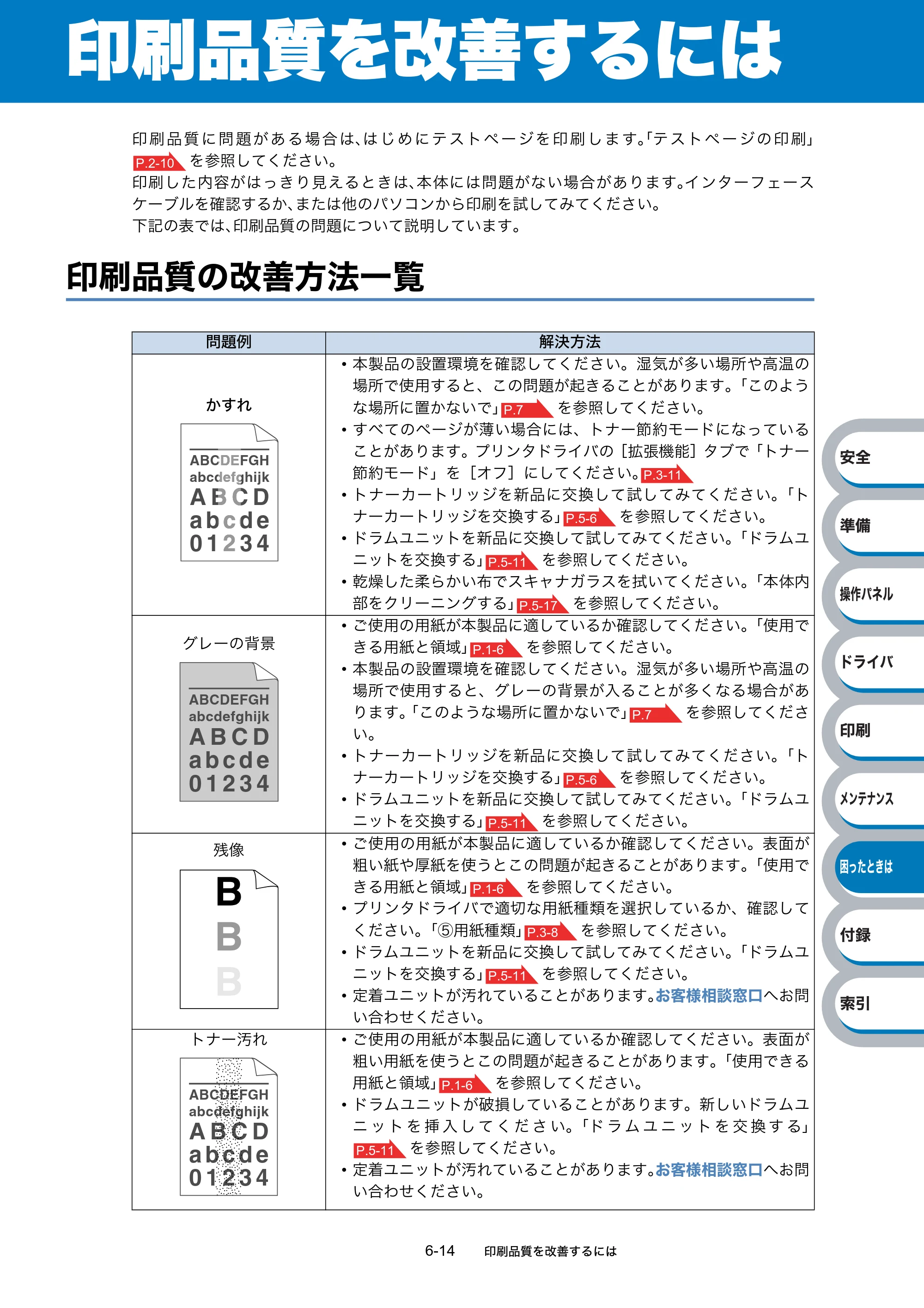 ブラザー HL-2140 / HL-2170W 取扱説明書（本体） — 印刷品質を改善するには — 原本ページ — 150ページ