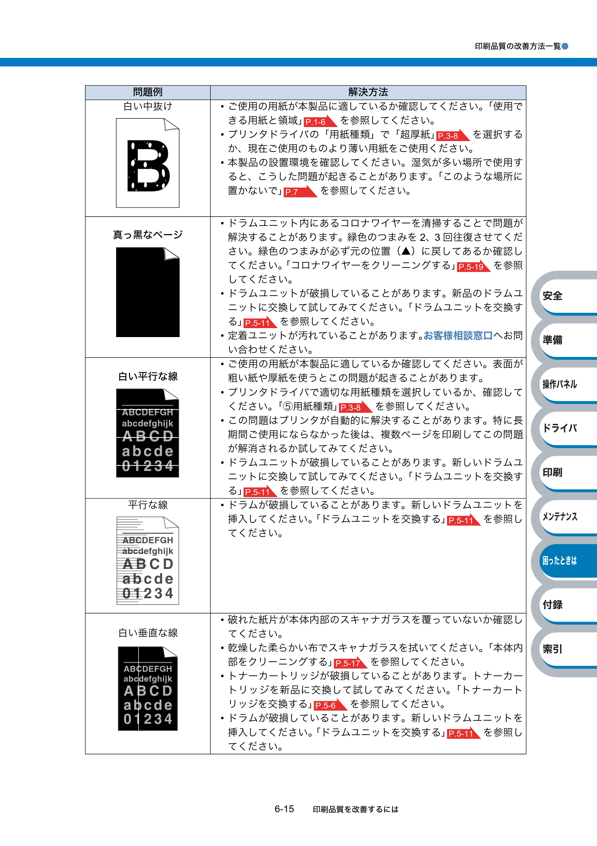 ブラザー HL-2140 / HL-2170W 取扱説明書（本体） — 原本ページ — 151ページ