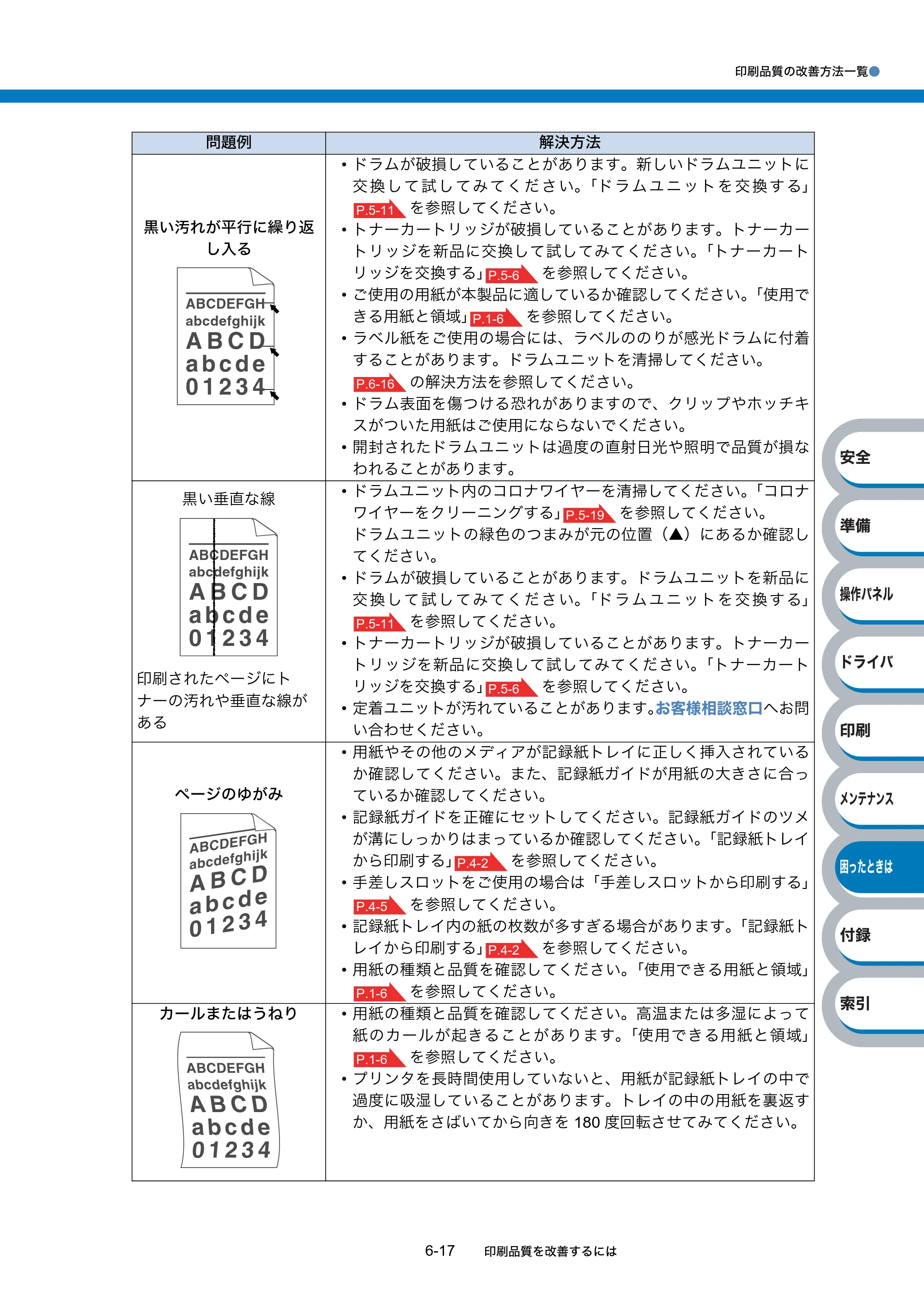 ブラザー HL-2140 / HL-2170W 取扱説明書（本体） — 原本ページ — 153ページ