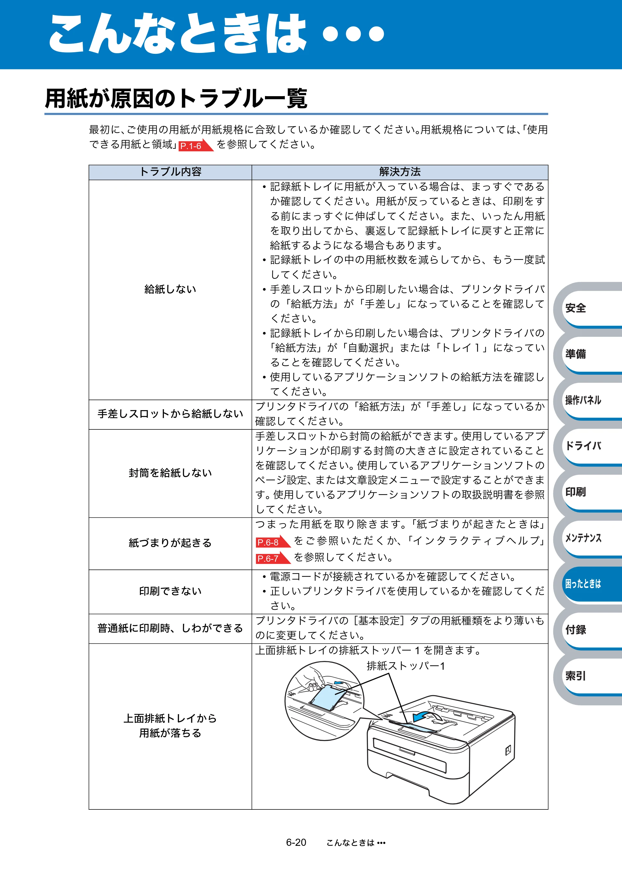 ブラザー HL-2140 / HL-2170W 取扱説明書（本体） — こんなときは... — 原本ページ — 156ページ