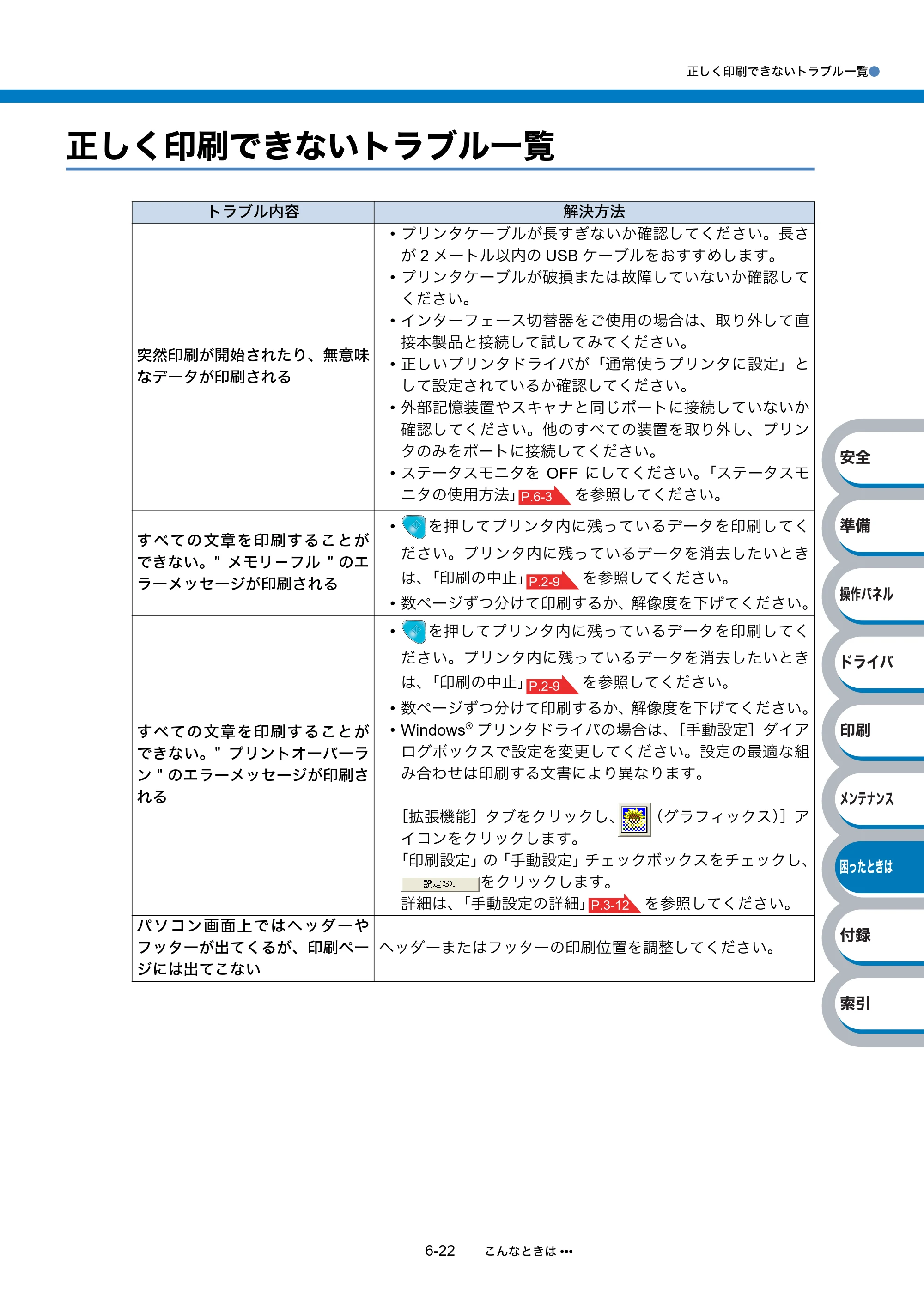 ブラザー HL-2140 / HL-2170W 取扱説明書（本体） — 正しく印刷できないトラブル一覧 — 原本ページ — 158ページ
