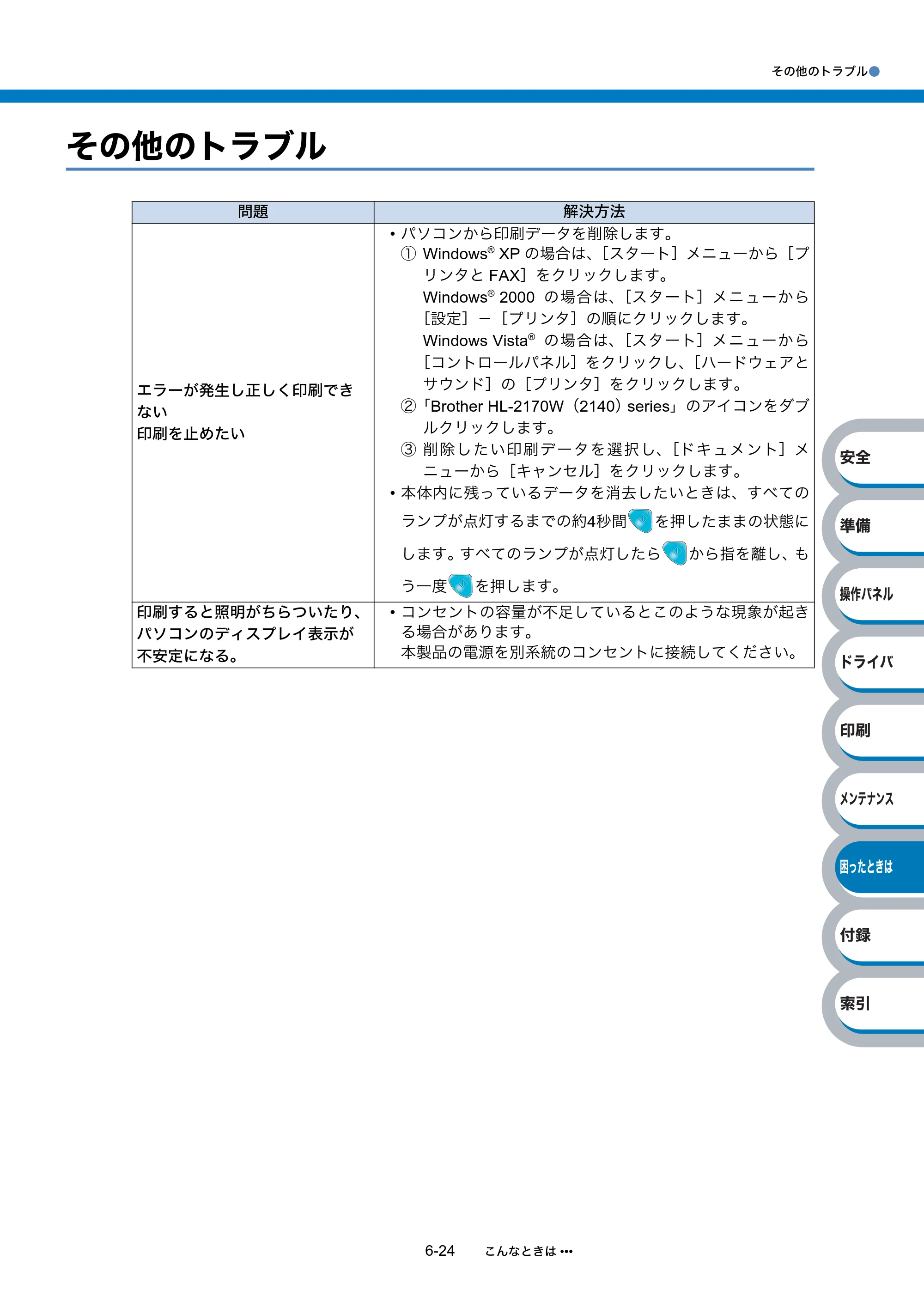 ブラザー HL-2140 / HL-2170W 取扱説明書（本体） — その他のトラブル — 原本ページ — 160ページ