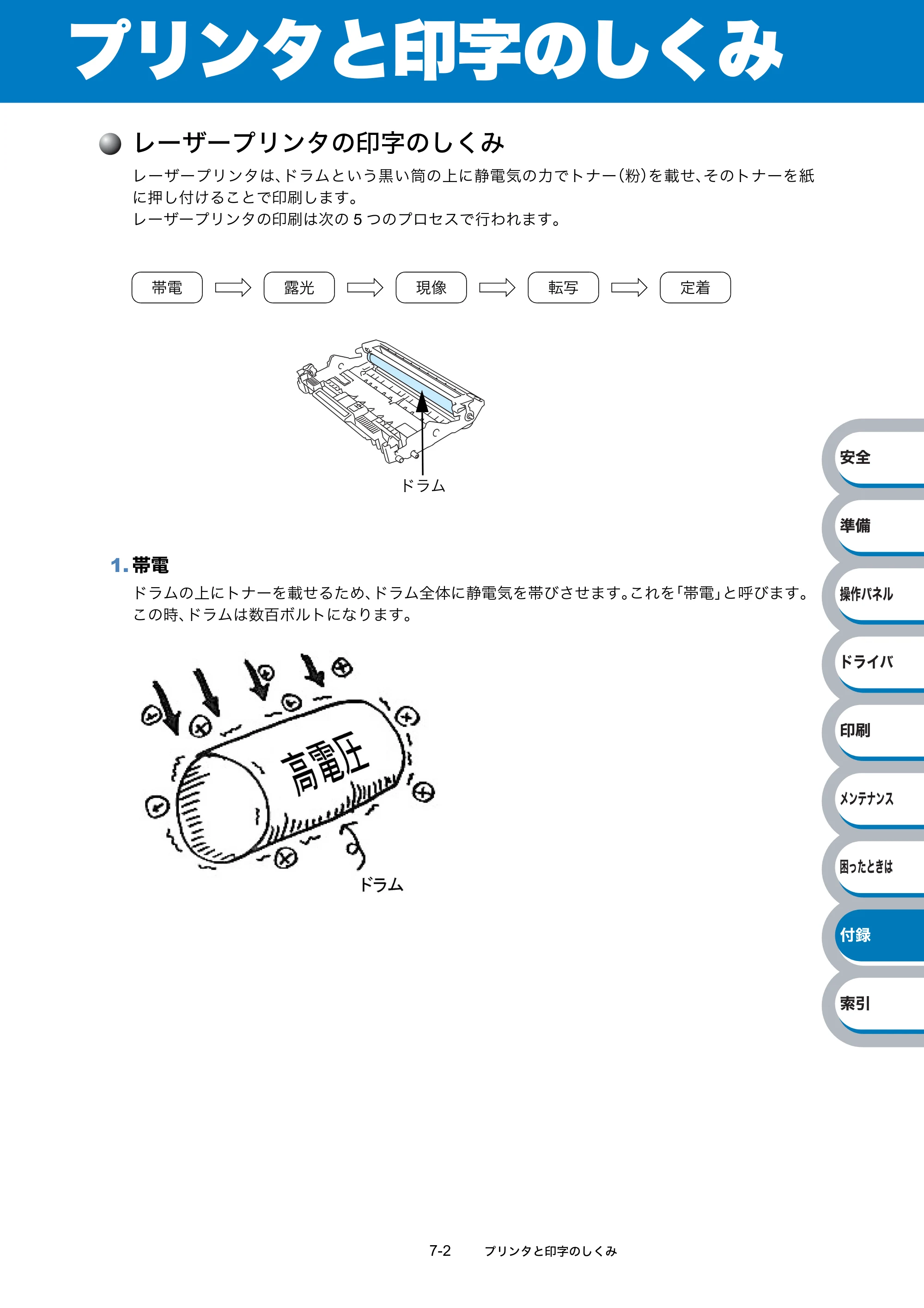 ブラザー HL-2140 / HL-2170W 取扱説明書（本体） — プリンタと印字のしくみ — 原本ページ — 162ページ