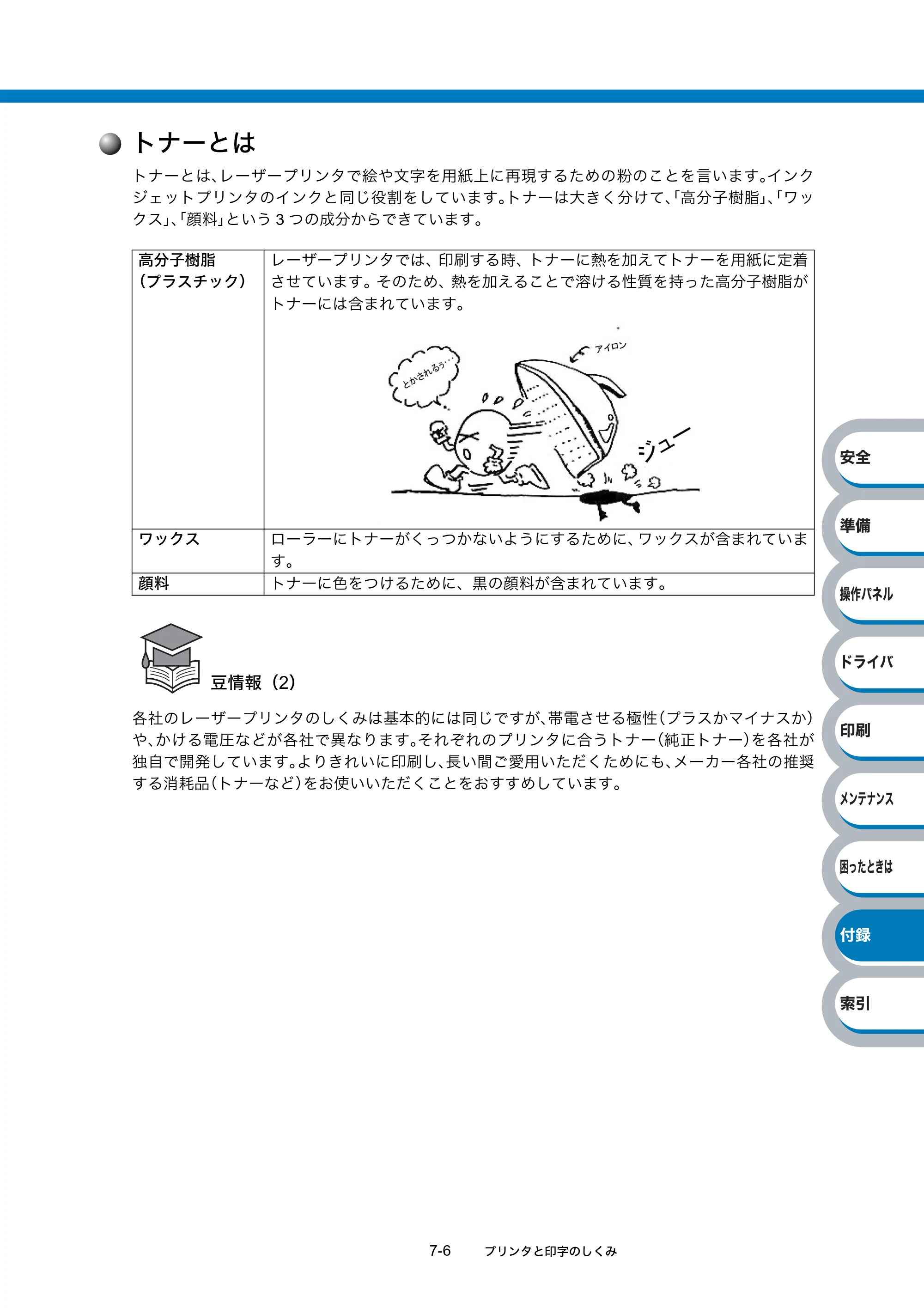ブラザー HL-2140 / HL-2170W 取扱説明書（本体） — トナーとは — 原本ページ — 166ページ