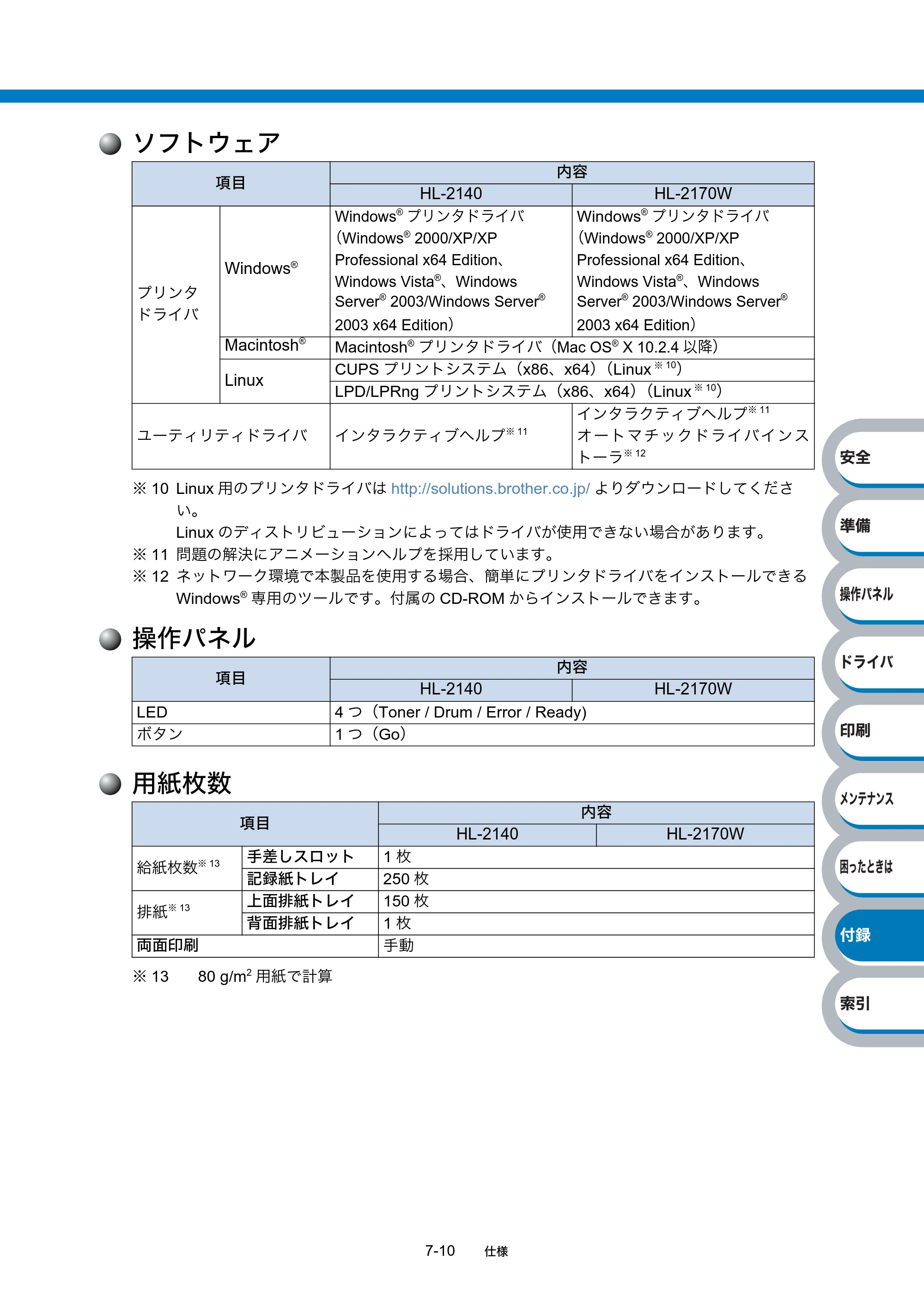 ブラザー HL-2140 / HL-2170W 取扱説明書（本体） — ソフトウェア — 原本ページ — 170ページ