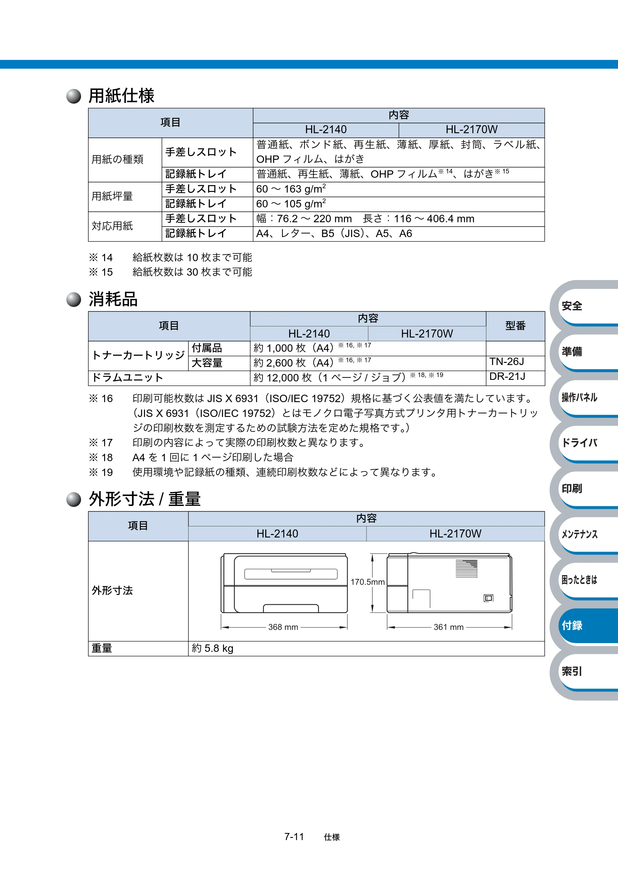 ブラザー HL-2140 / HL-2170W 取扱説明書（本体） — 用紙仕様 — 原本ページ — 171ページ