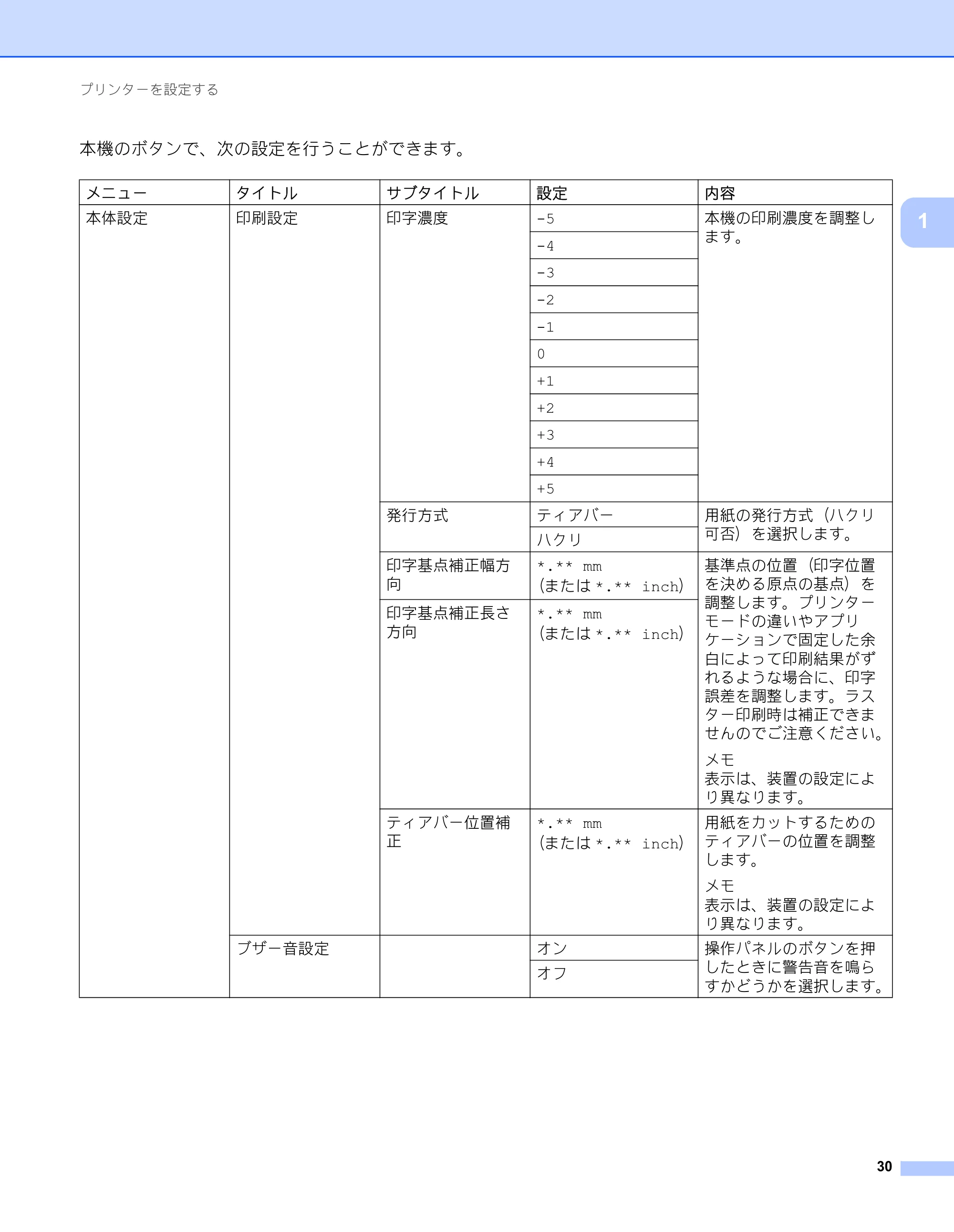 ブラザー RJ-3050 / RJ-3050Ai / RJ-3150 オンラインユーザーズガイド (PDF) — 原本ページ — 39ページ