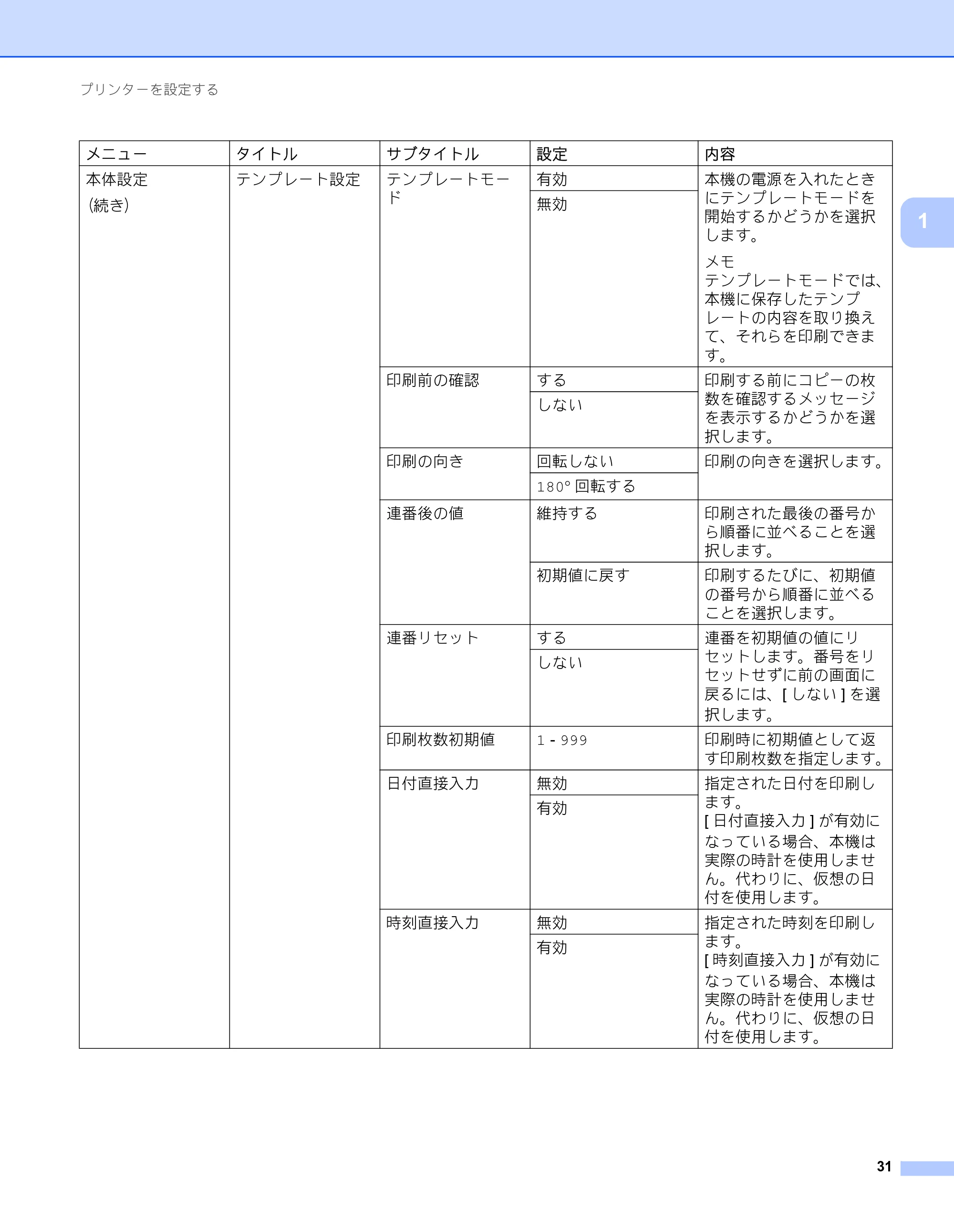 ブラザー RJ-3050 / RJ-3050Ai / RJ-3150 オンラインユーザーズガイド (PDF) — 原本ページ — 40ページ