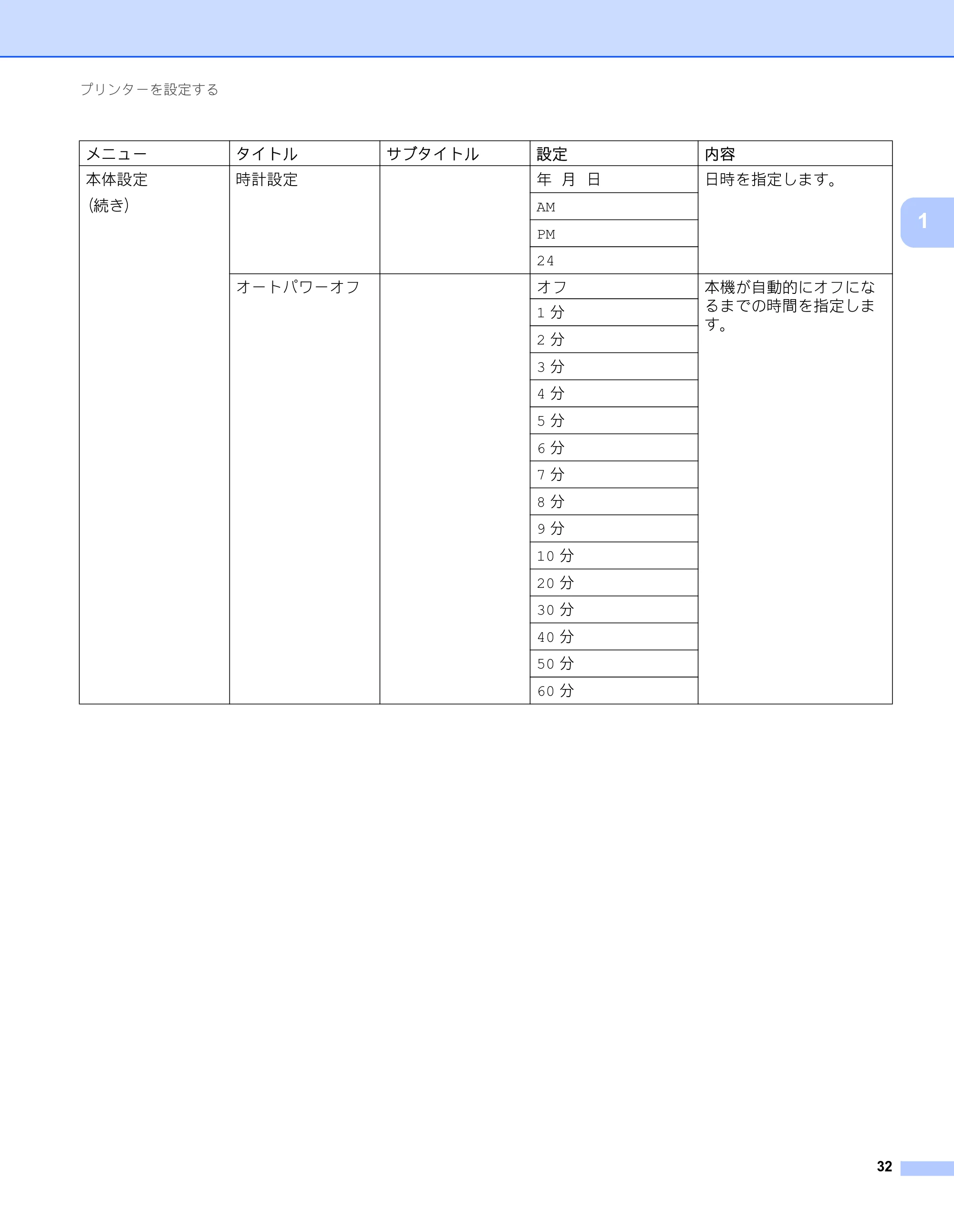 ブラザー RJ-3050 / RJ-3050Ai / RJ-3150 オンラインユーザーズガイド (PDF) — 原本ページ — 41ページ
