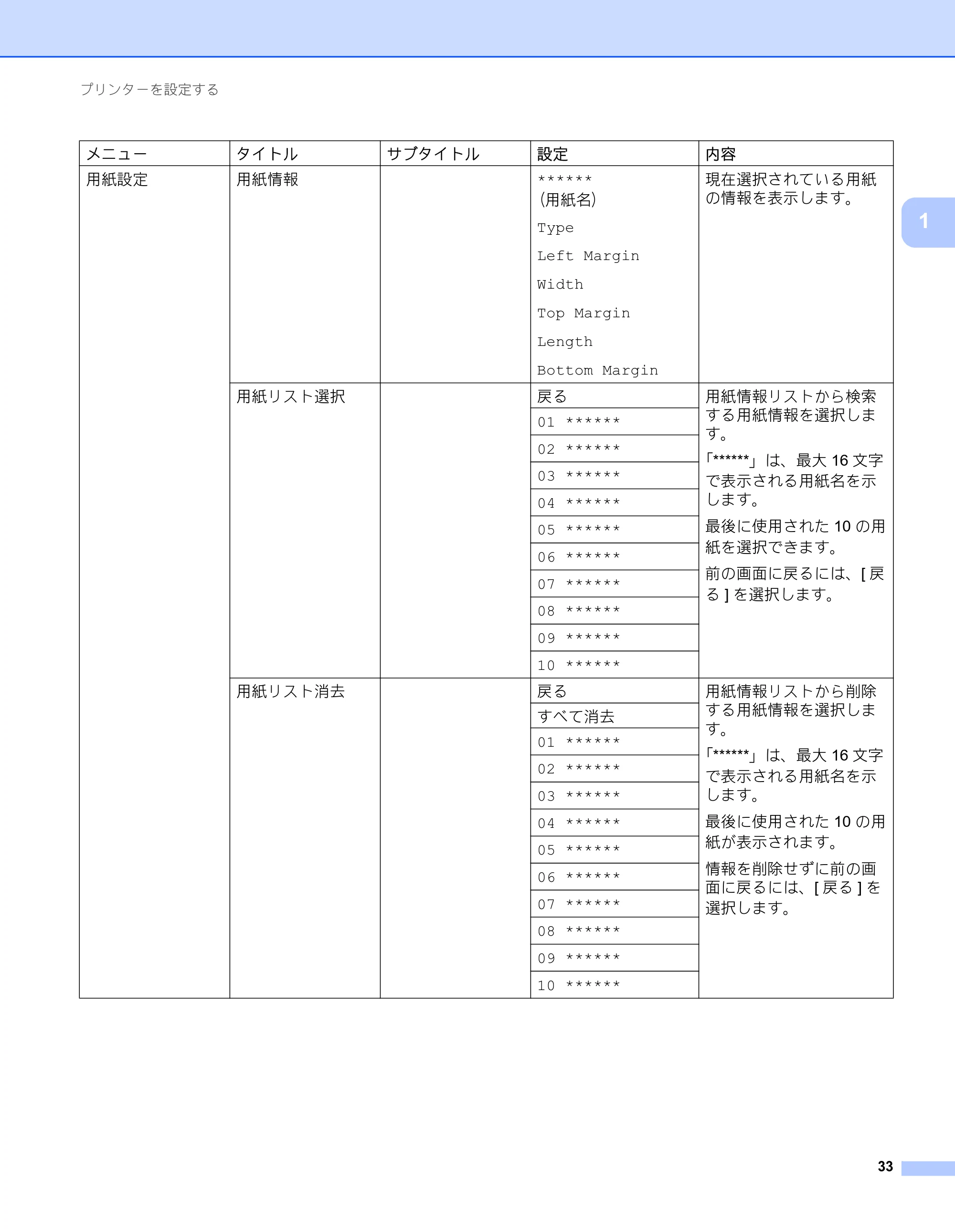 ブラザー RJ-3050 / RJ-3050Ai / RJ-3150 オンラインユーザーズガイド (PDF) — 原本ページ — 42ページ
