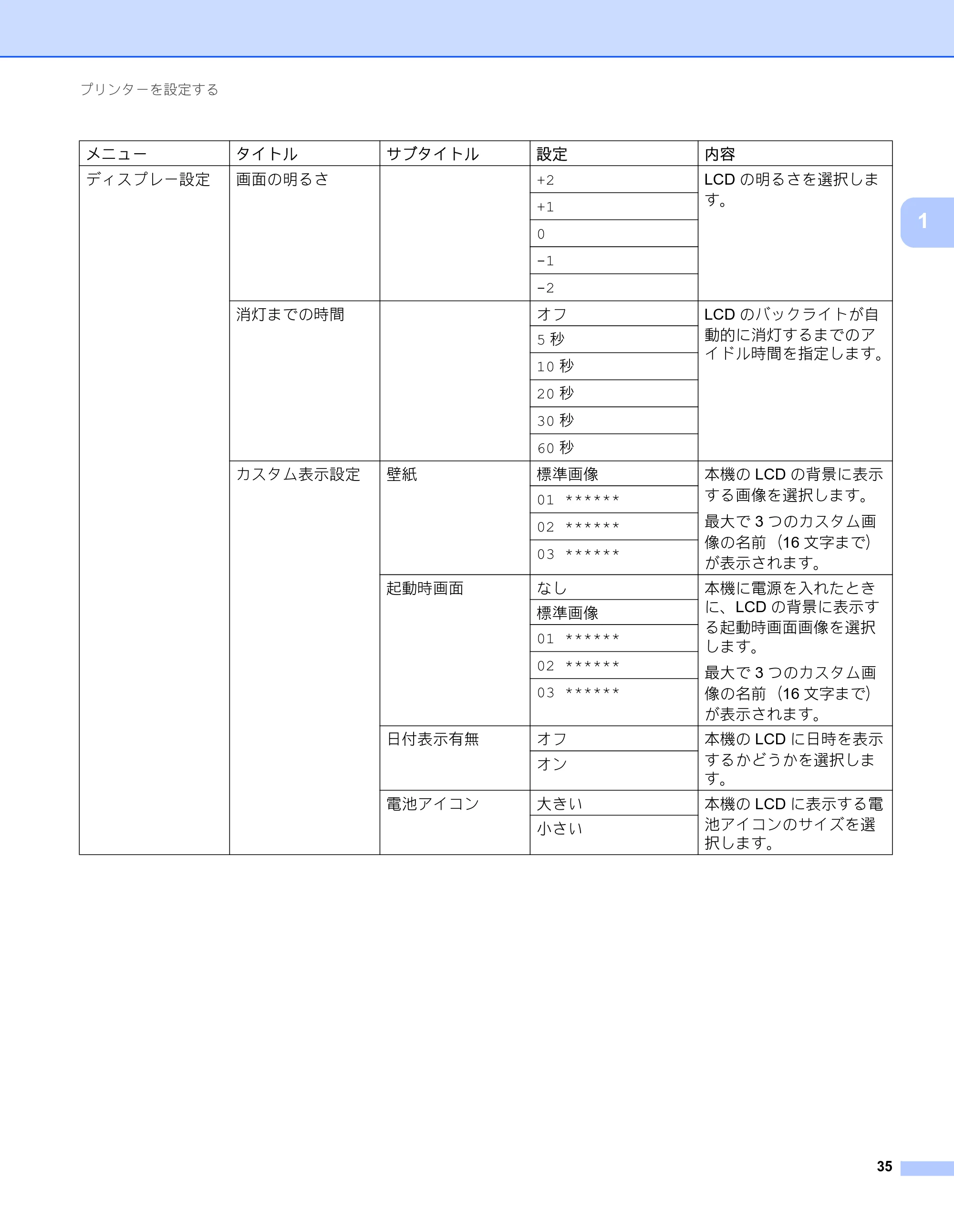 ブラザー RJ-3050 / RJ-3050Ai / RJ-3150 オンラインユーザーズガイド (PDF) — 原本ページ — 44ページ