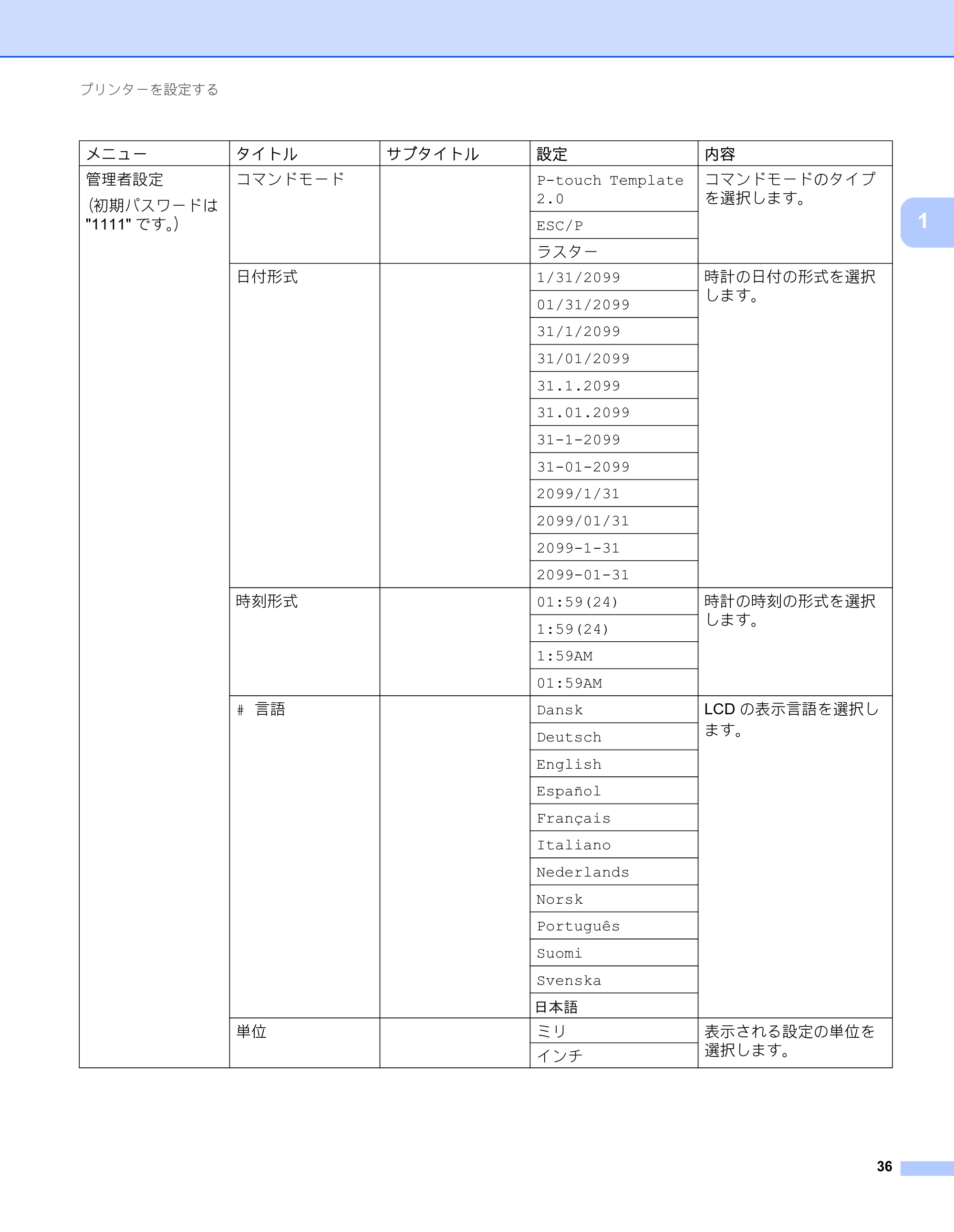 ブラザー RJ-3050 / RJ-3050Ai / RJ-3150 オンラインユーザーズガイド (PDF) — 原本ページ — 45ページ