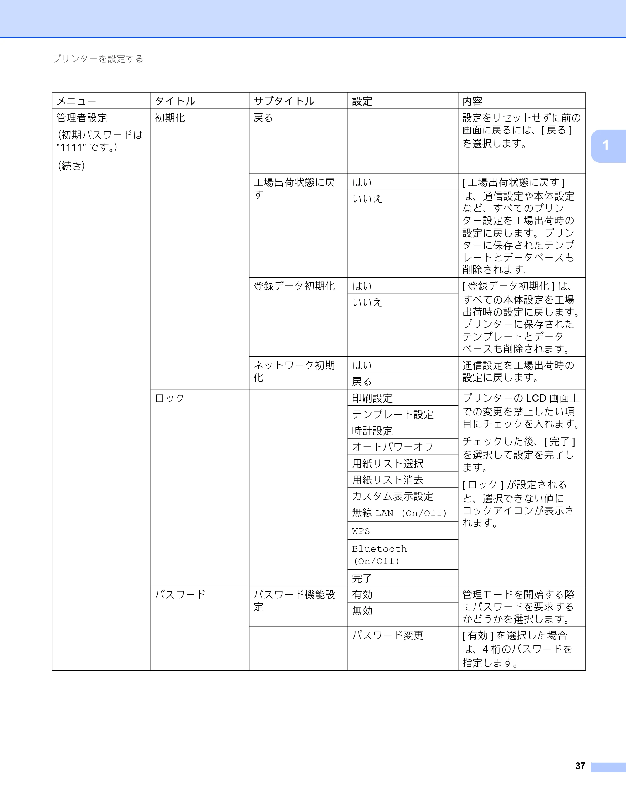 ブラザー RJ-3050 / RJ-3050Ai / RJ-3150 オンラインユーザーズガイド (PDF) — 原本ページ — 46ページ