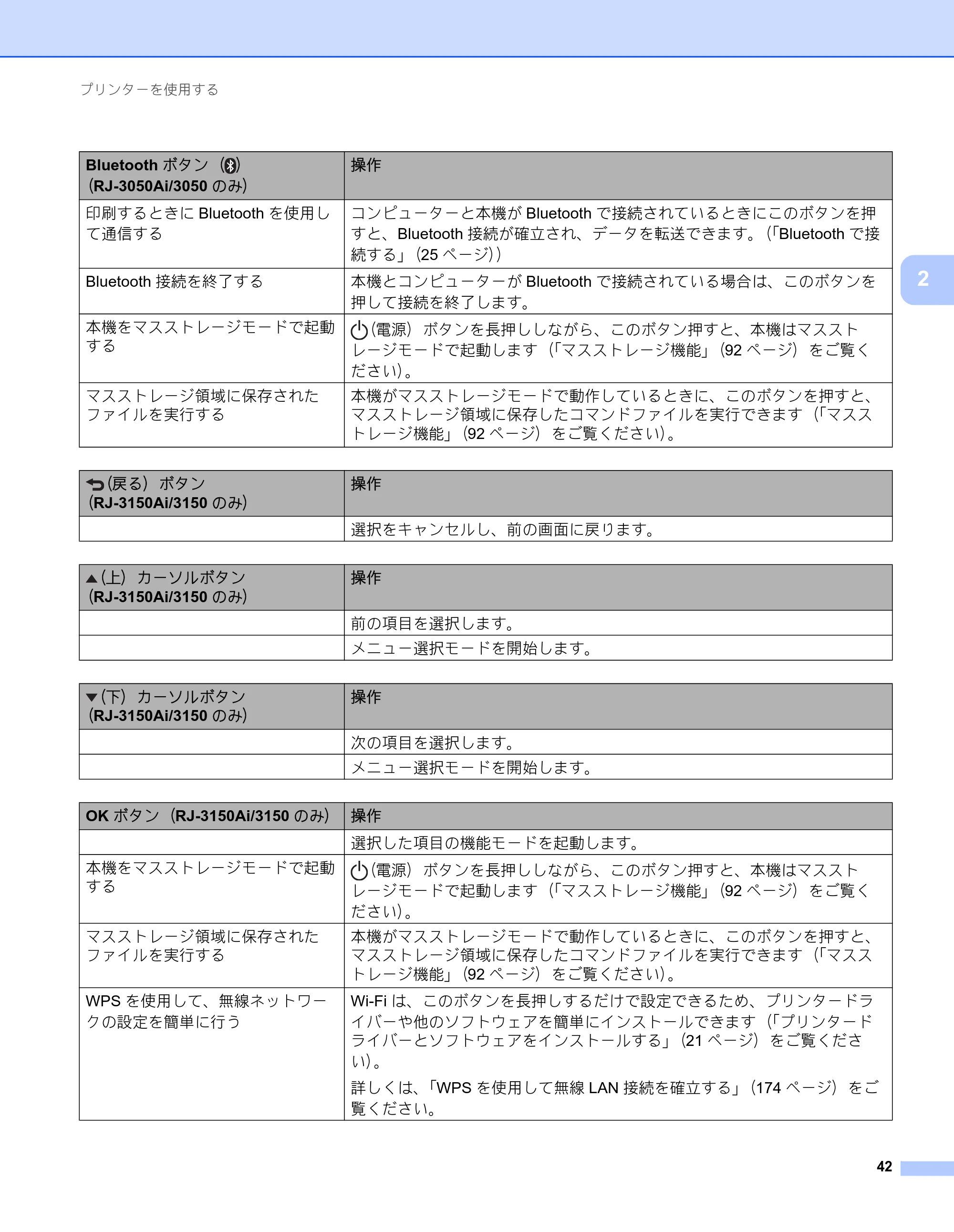 ブラザー RJ-3050 / RJ-3050Ai / RJ-3150 オンラインユーザーズガイド (PDF) — 原本ページ — 51ページ