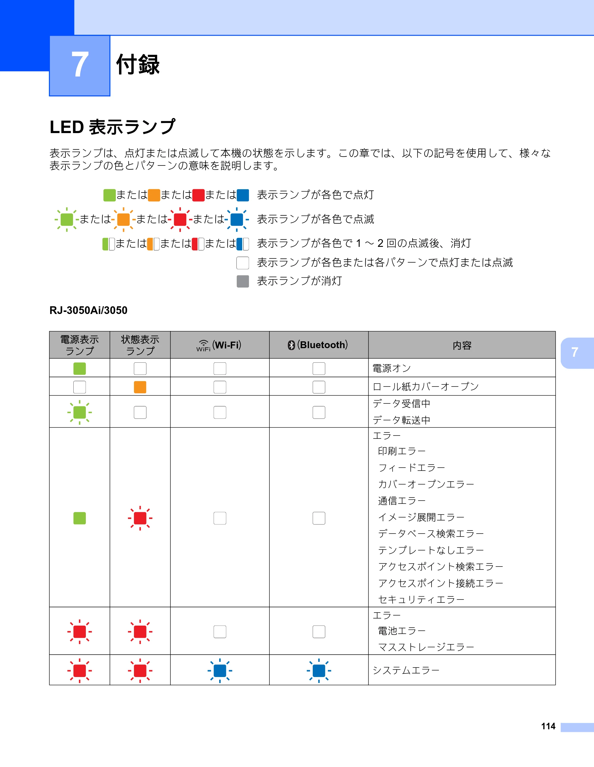 ブラザー RJ-3050 / RJ-3050Ai / RJ-3150 オンラインユーザーズガイド (PDF) — 7 付録 — 原本ページ — 123ページ