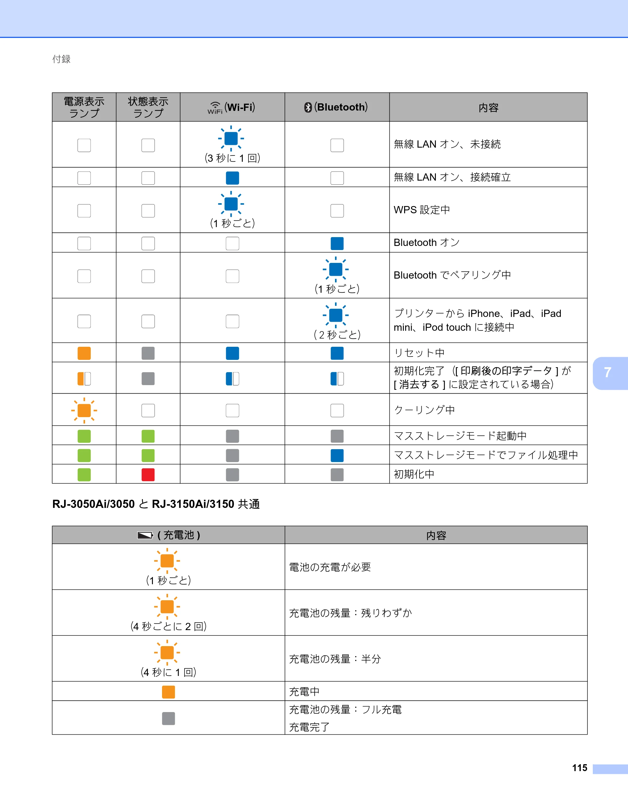 ブラザー RJ-3050 / RJ-3050Ai / RJ-3150 オンラインユーザーズガイド (PDF) — 原本ページ — 124ページ
