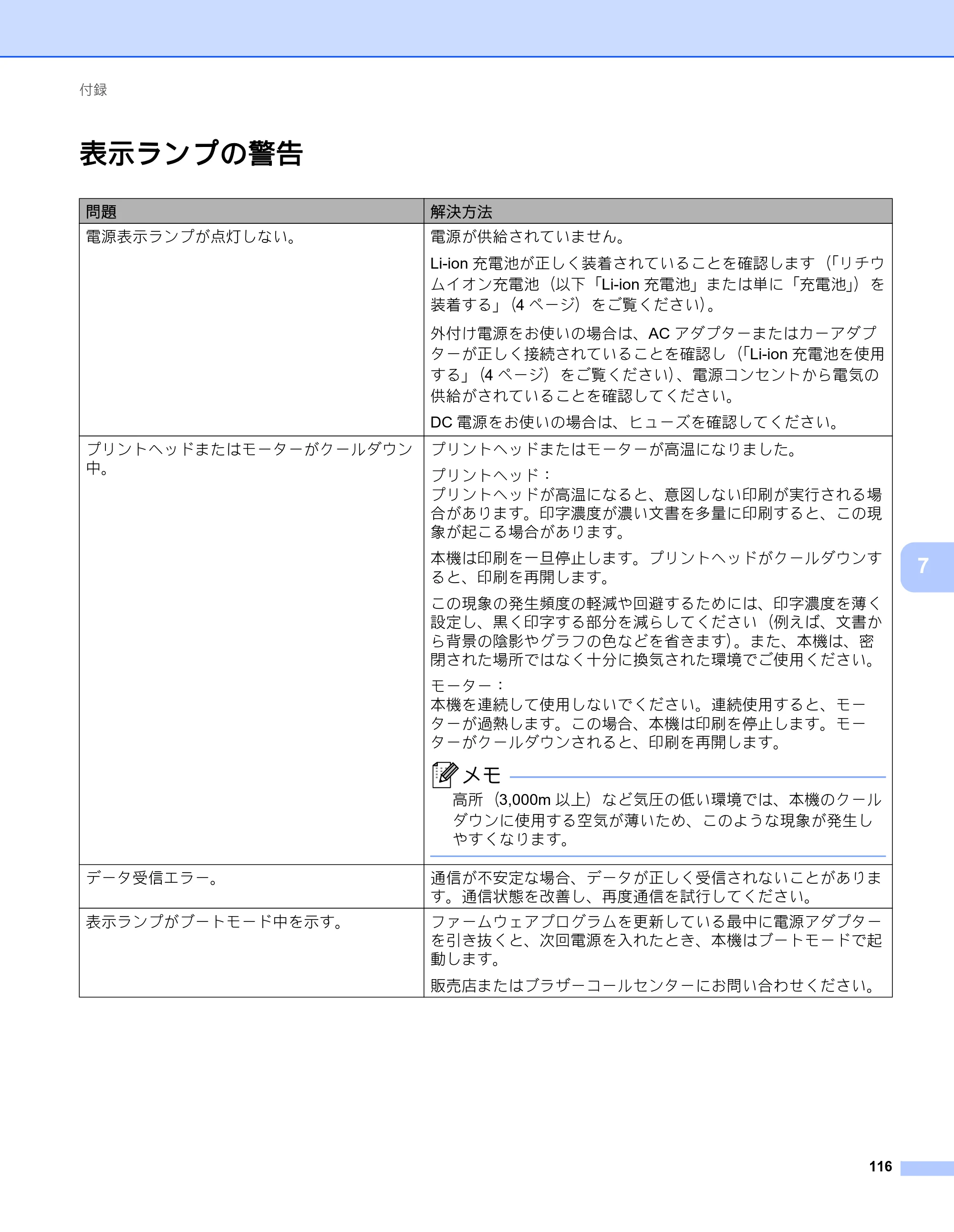 ブラザー RJ-3050 / RJ-3050Ai / RJ-3150 オンラインユーザーズガイド (PDF) — 表示ランプの警告 — 原本ページ — 125ページ